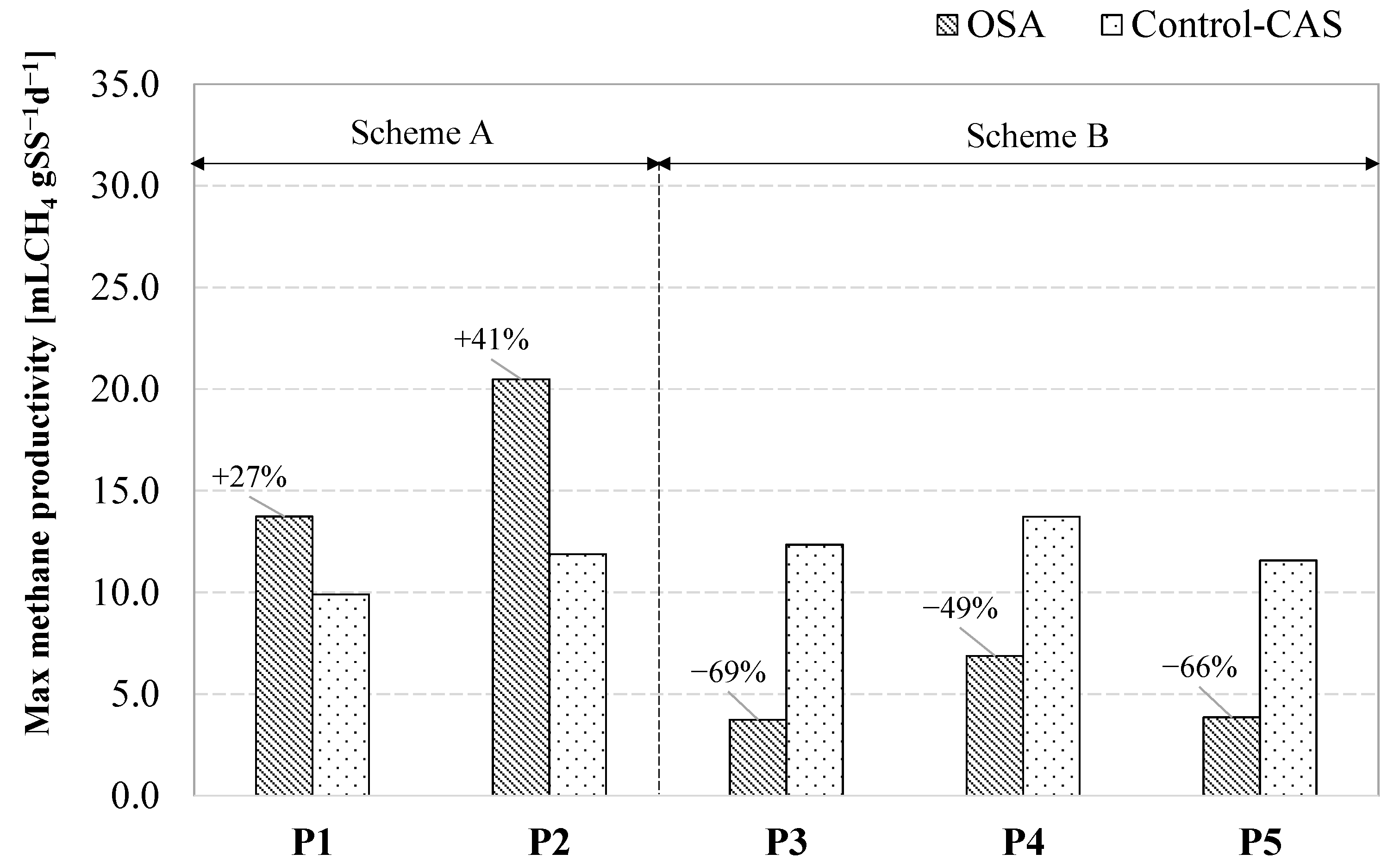 Water 15 00513 g004 Water 15 00513 g004