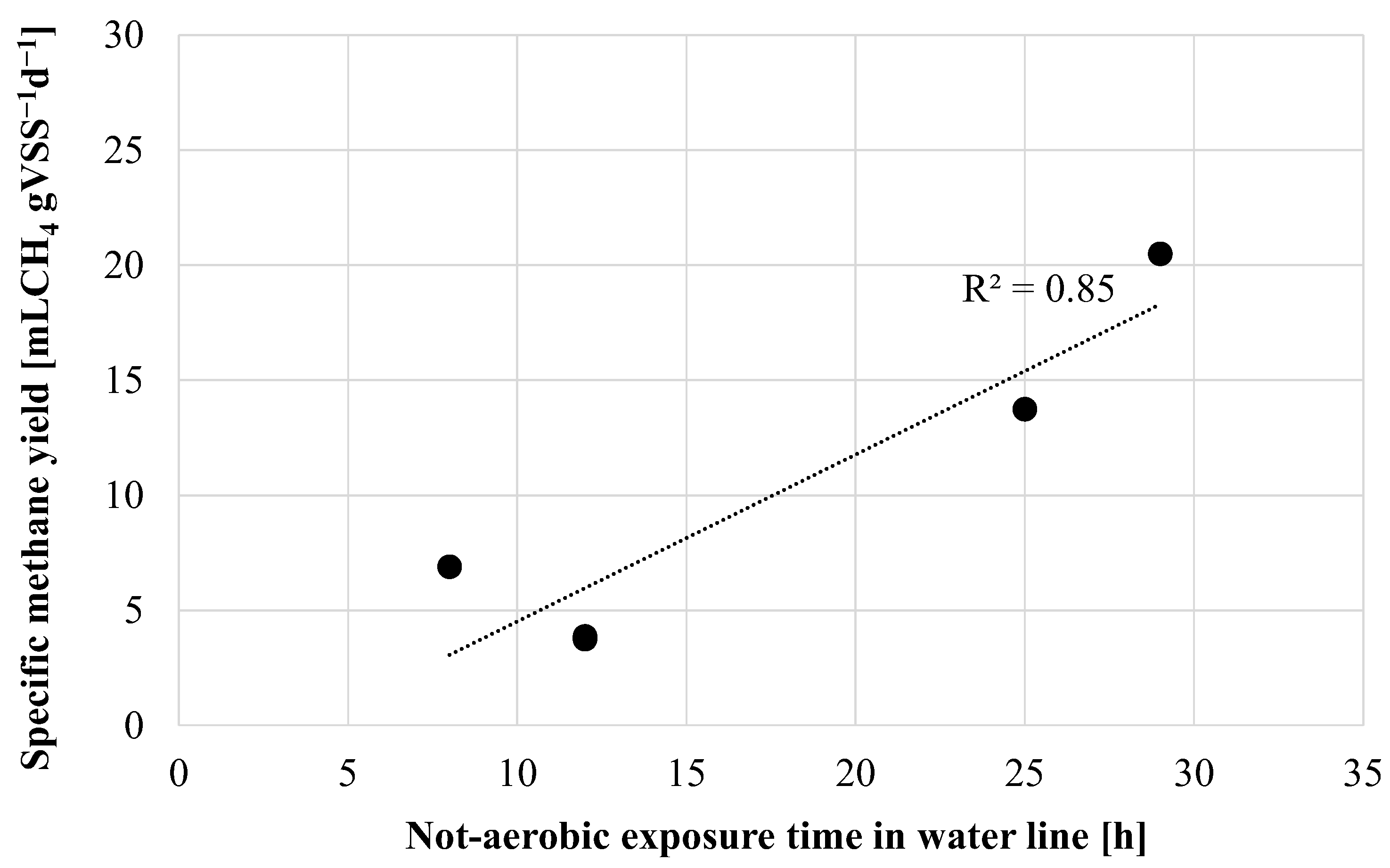 Water 15 00513 g005 Water 15 00513 g005