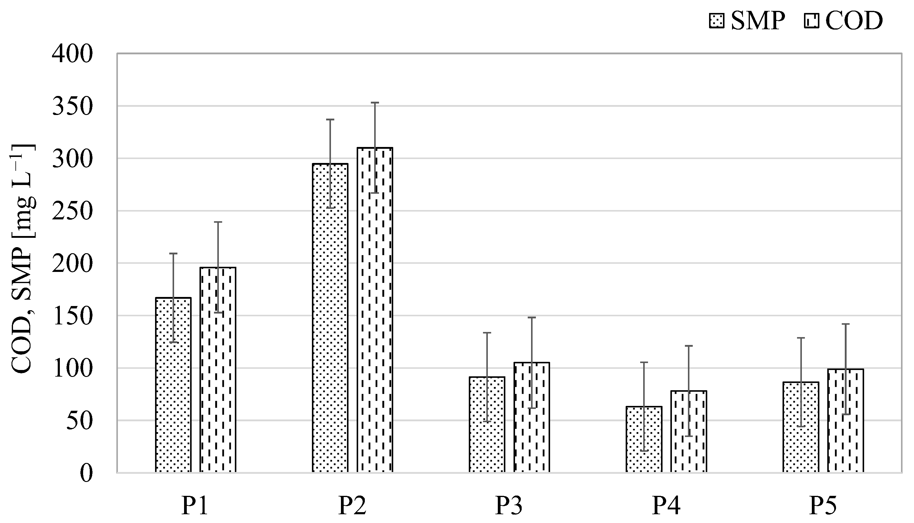 Water 15 00513 g006 Water 15 00513 g006