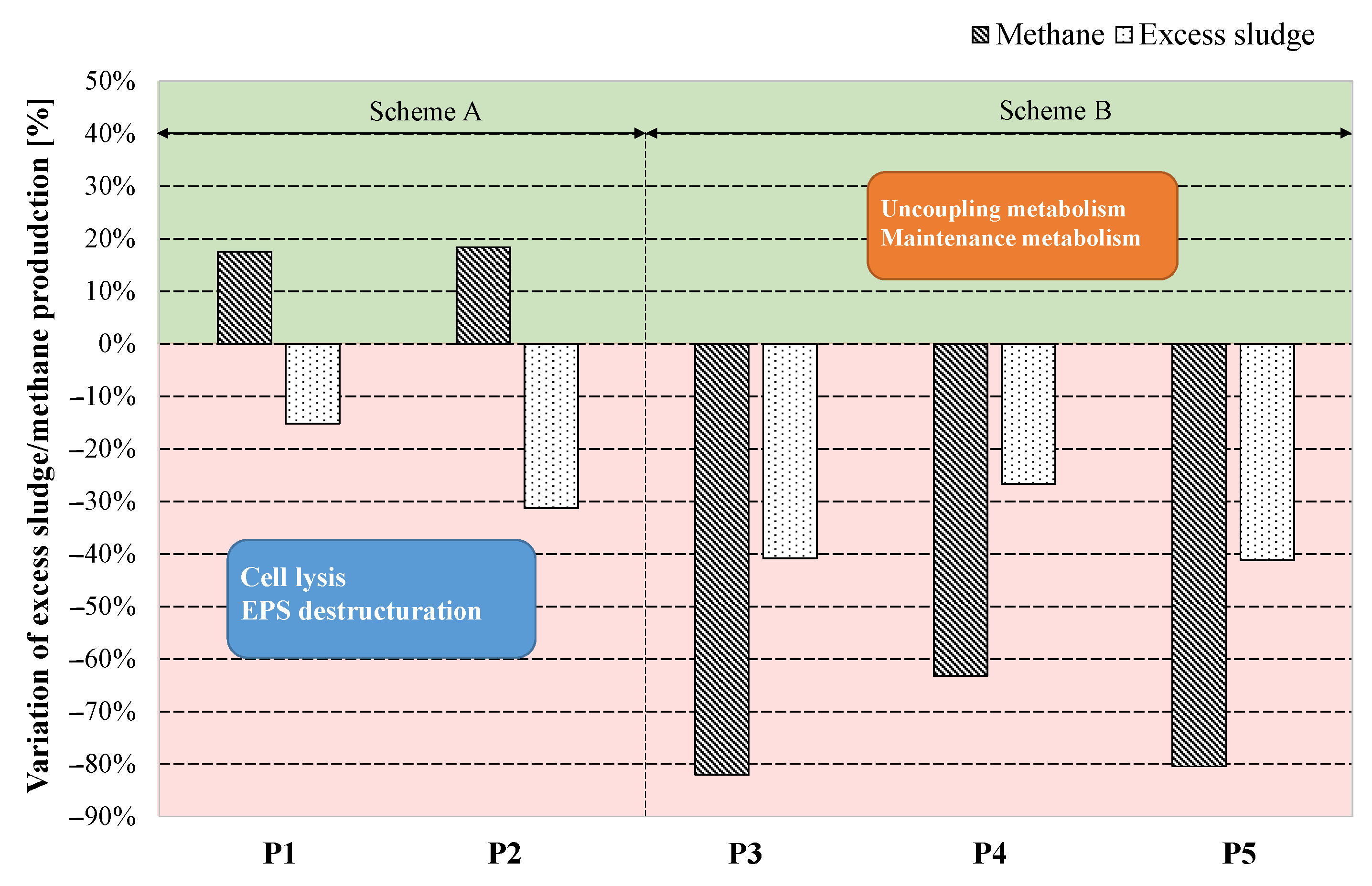 Water 15 00513 g007 Water 15 00513 g007