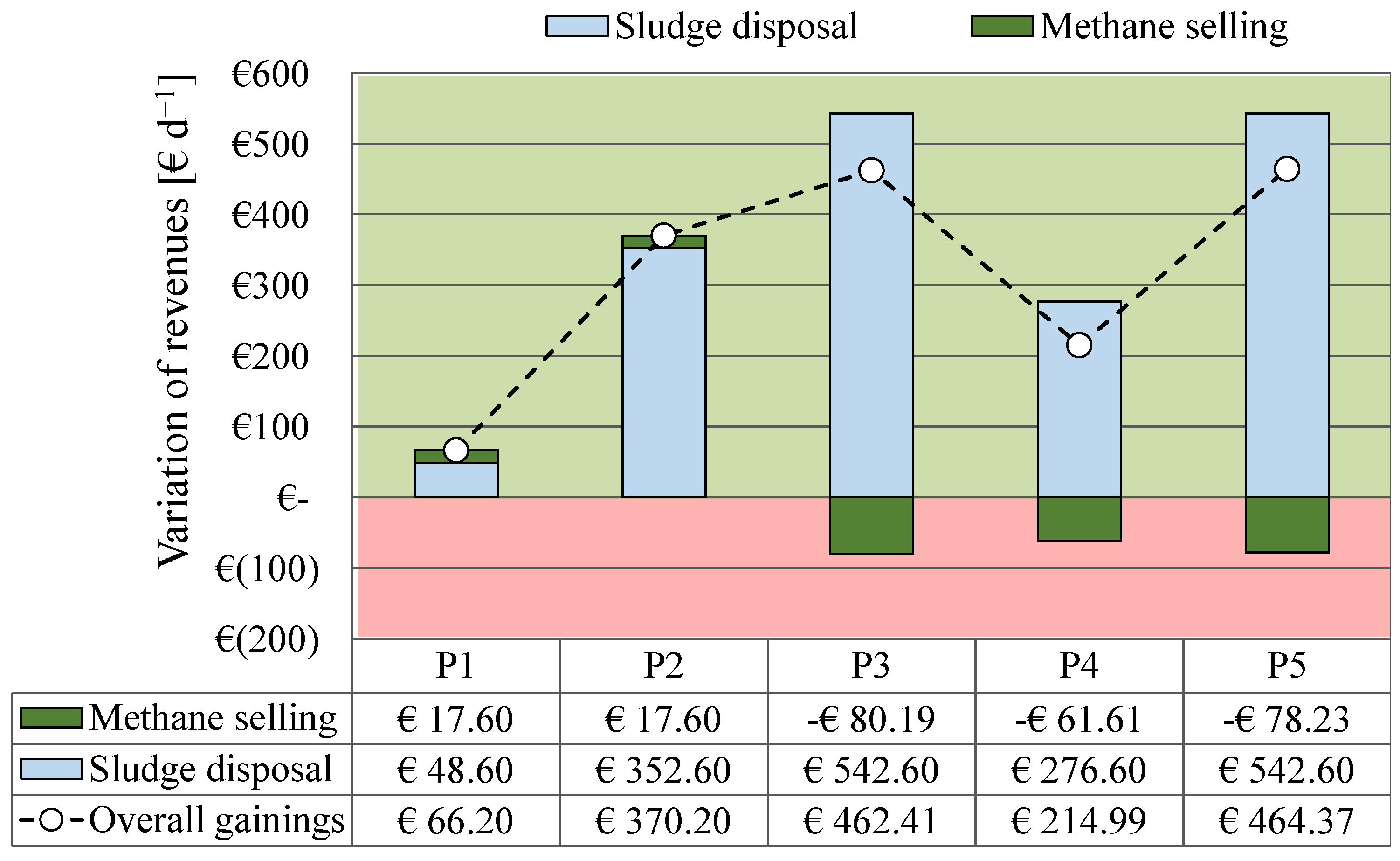 Water 15 00513 g008 Water 15 00513 g008