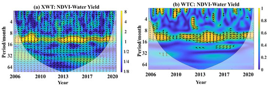 Spatiotemporal Evolution and Attribution Analysis of Water Yield in the ...