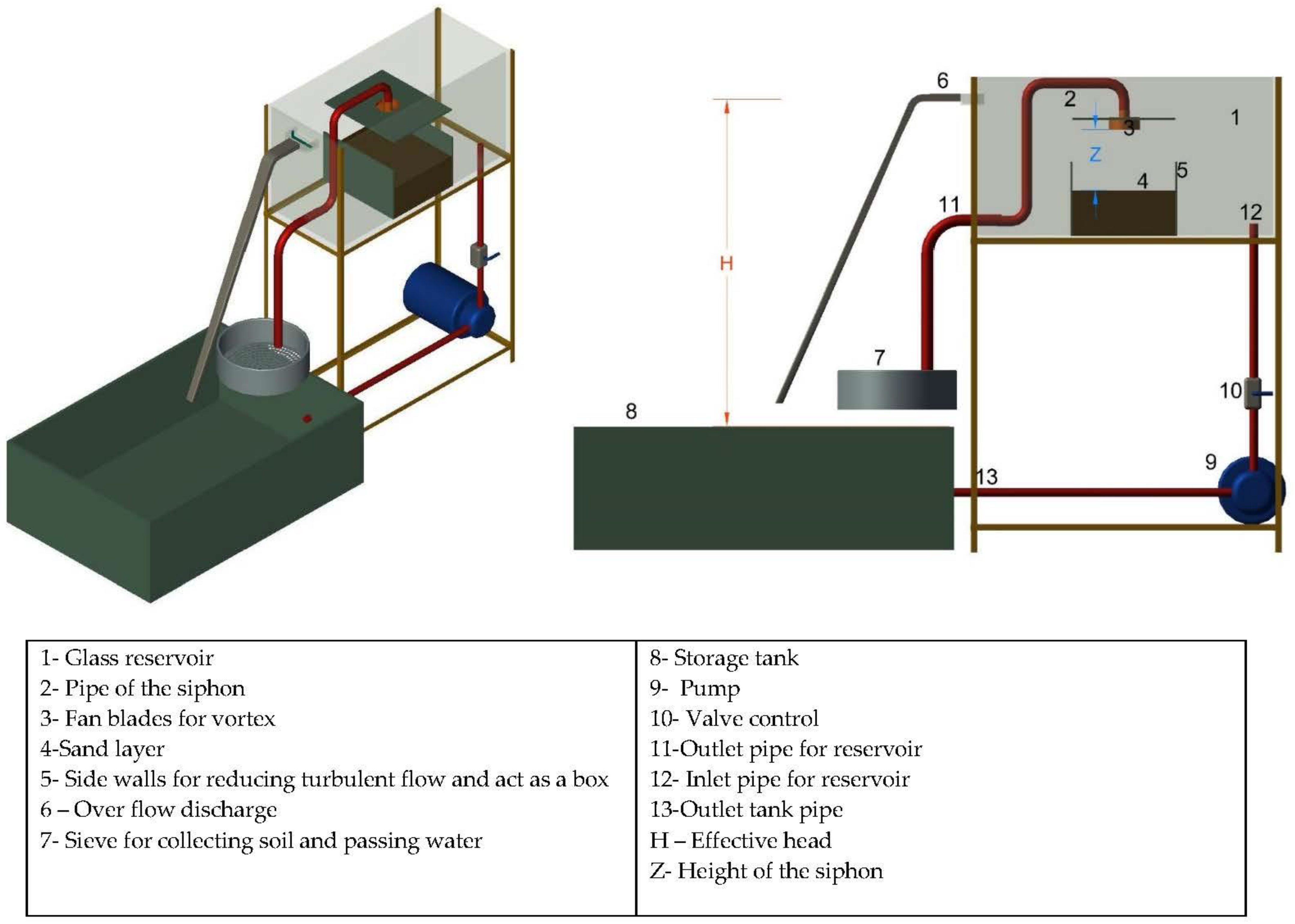 What is Syphon? Why is it important?