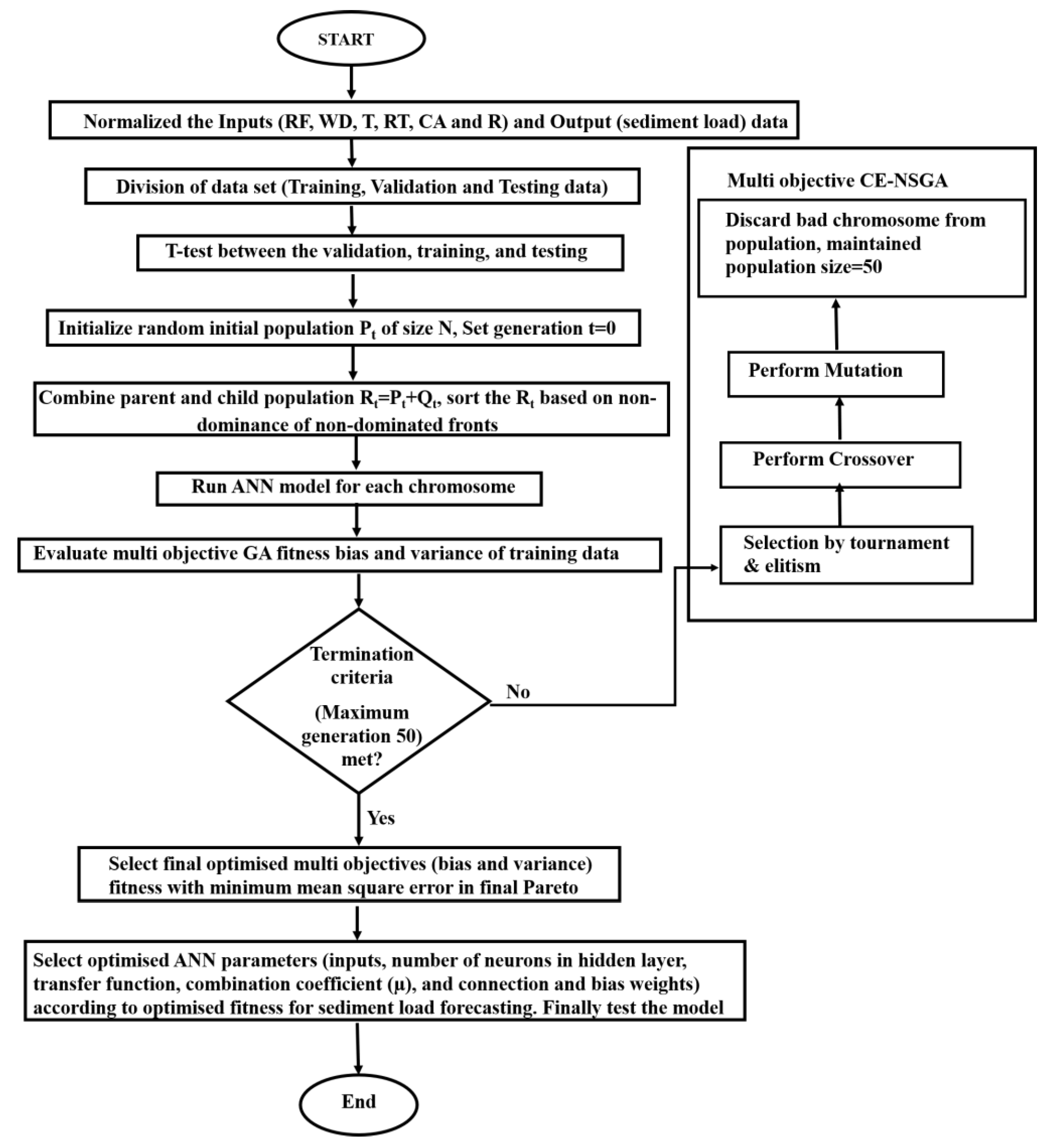 Water 15 00522 g002 Water 15 00522 g002