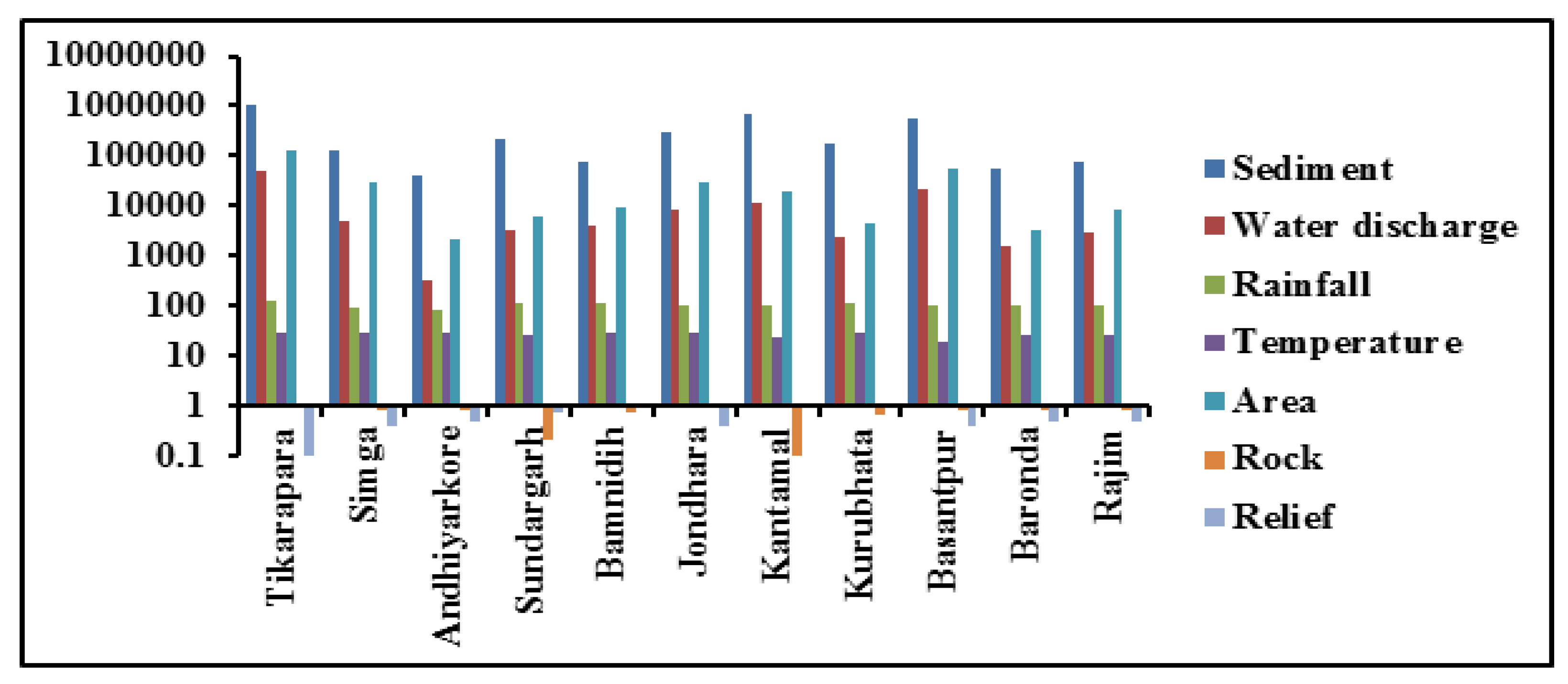 Water 15 00522 g003 Water 15 00522 g003