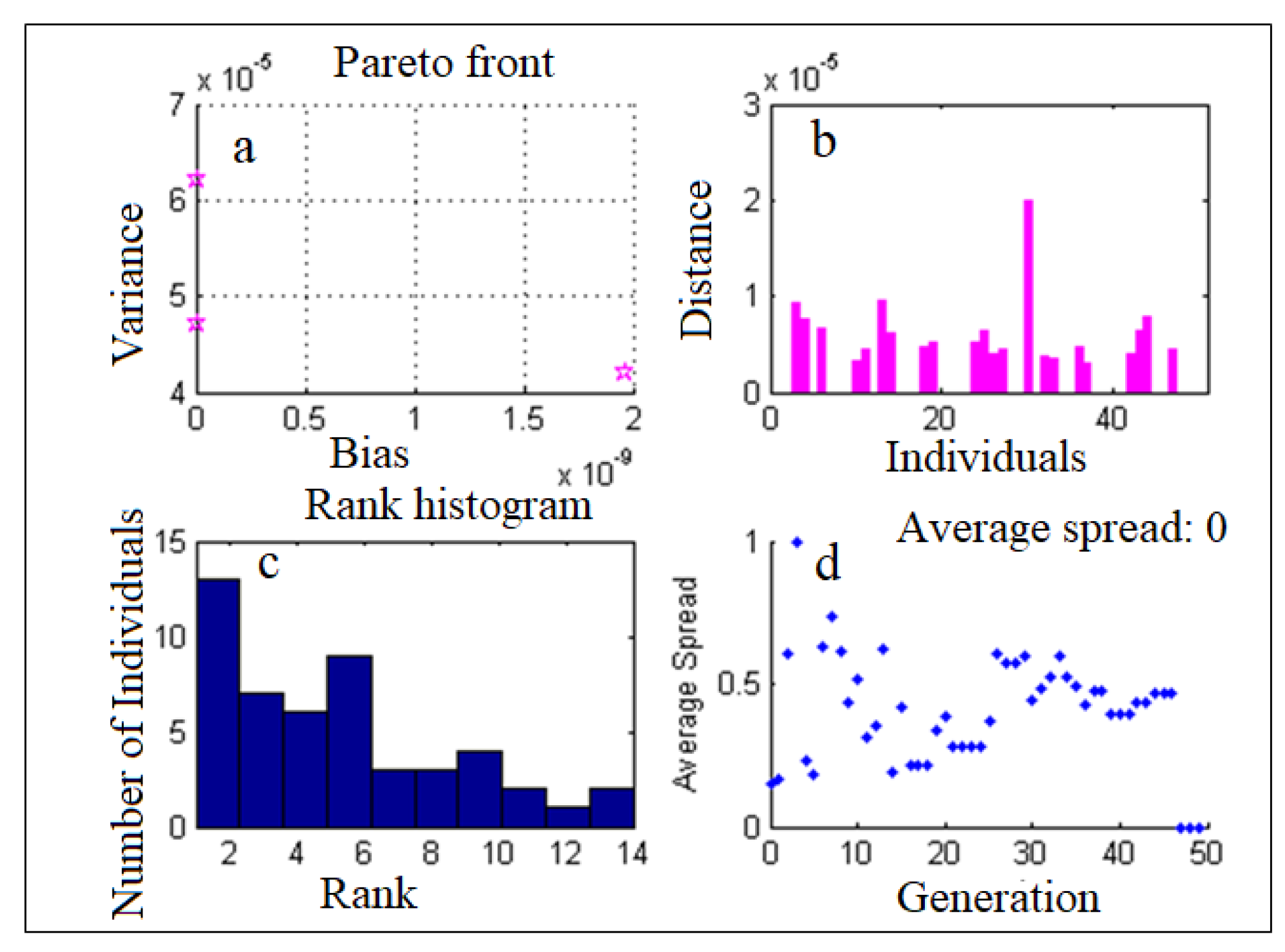 Water 15 00522 g006 Water 15 00522 g006