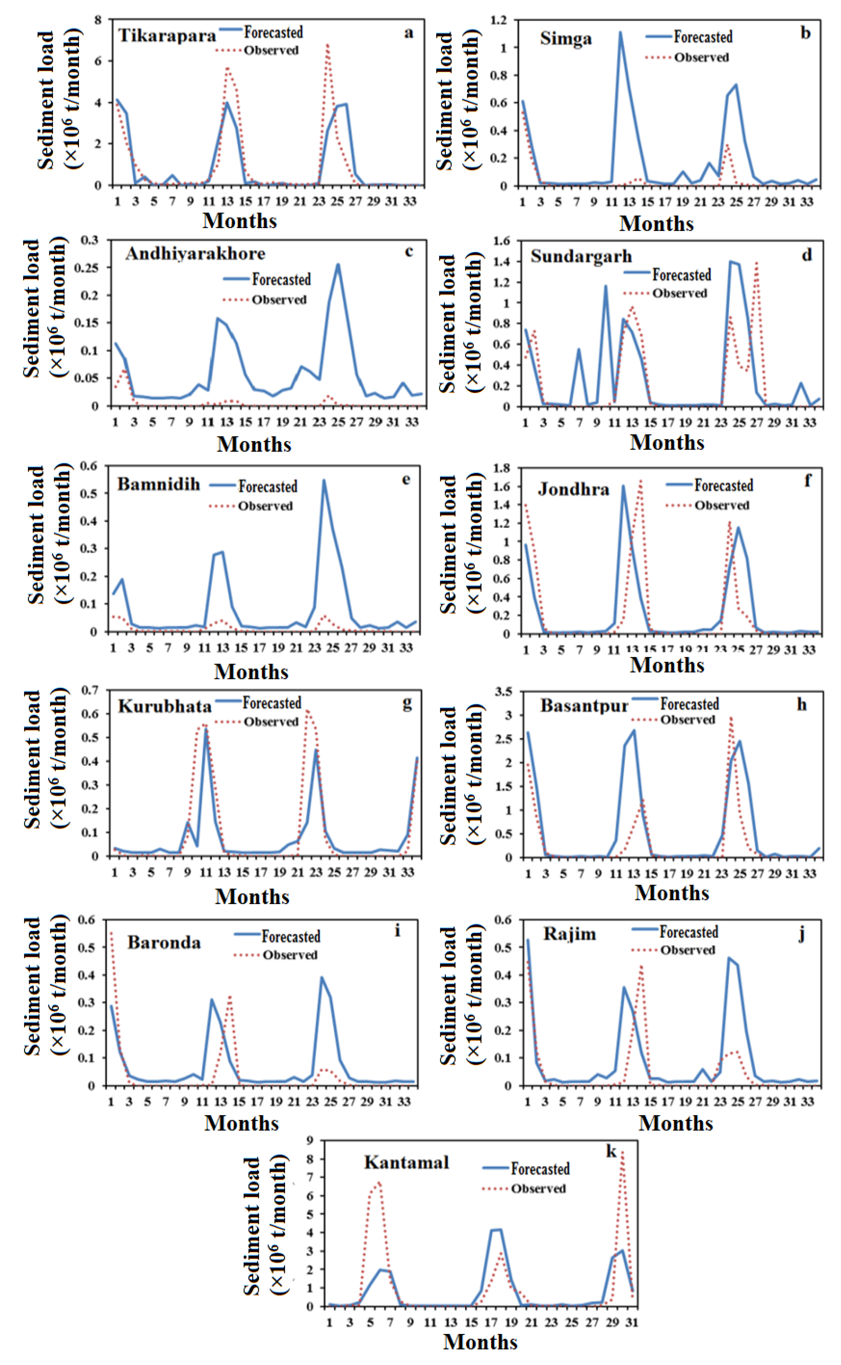 Water 15 00522 g007 Water 15 00522 g007