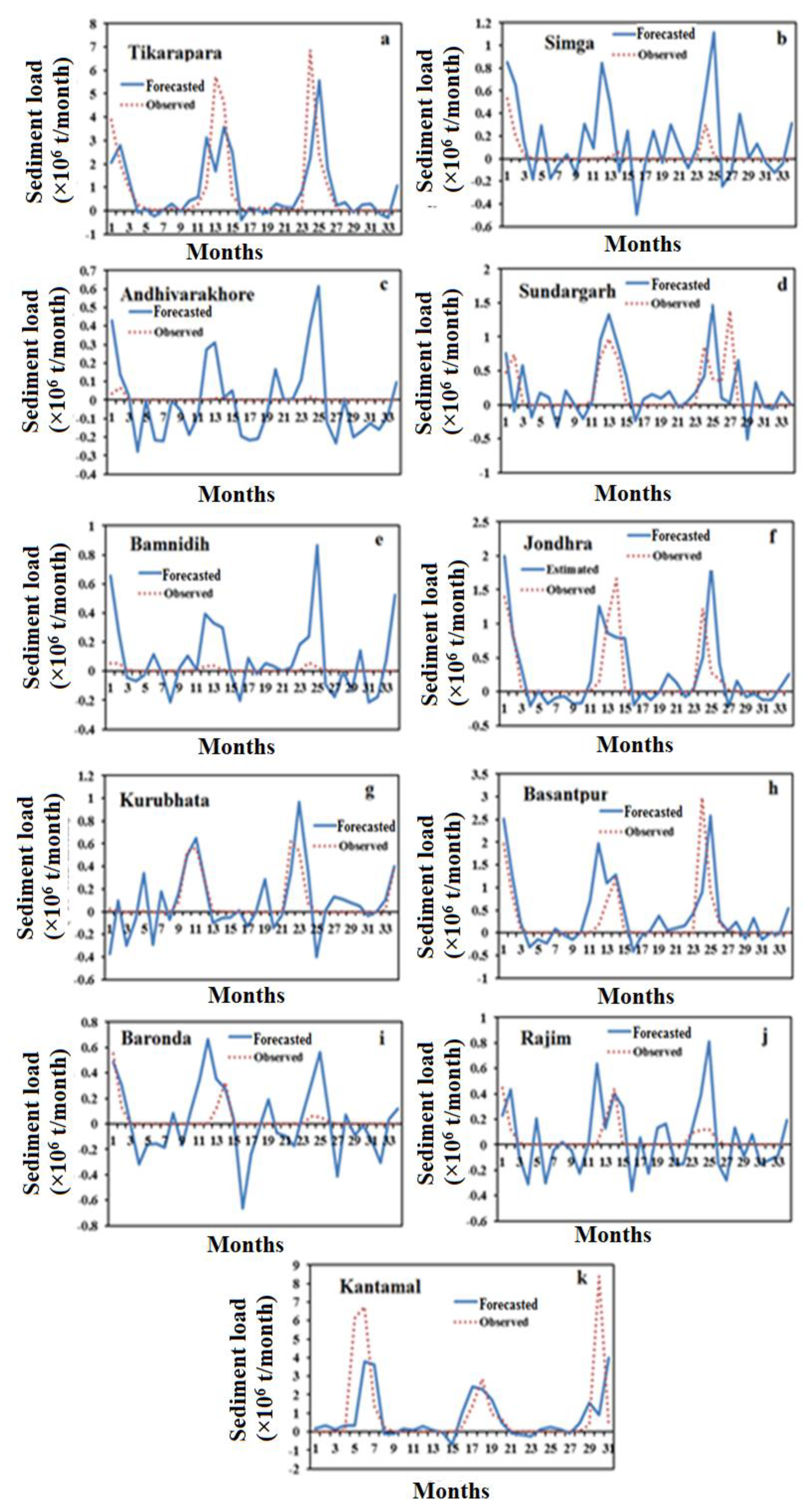 Water 15 00522 g011 Water 15 00522 g011