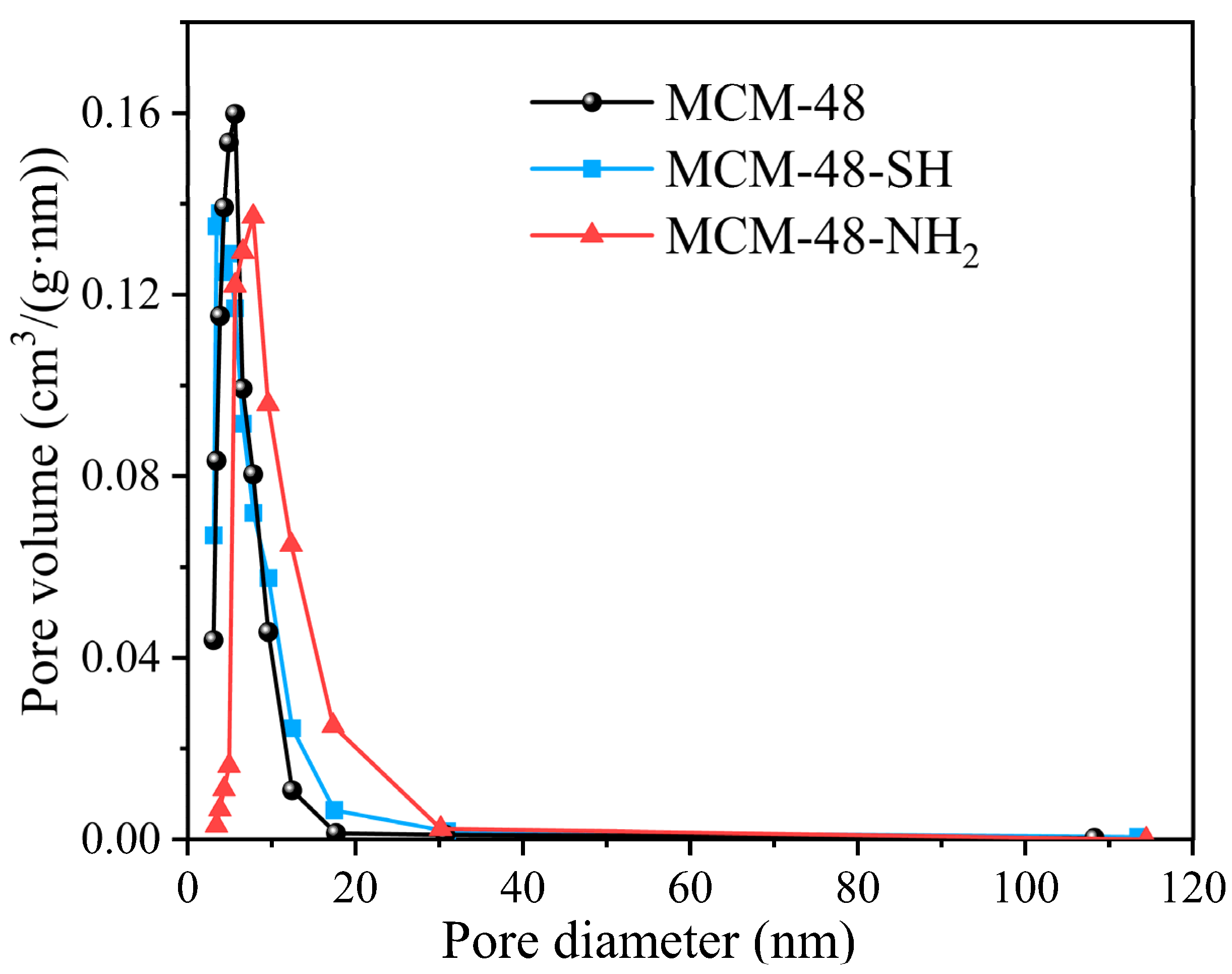 Water 15 00524 g004 Water 15 00524 g004
