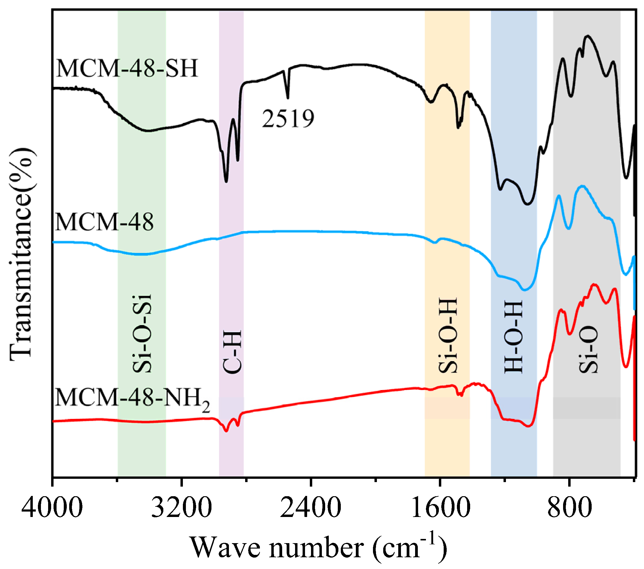 Water 15 00524 g005 Water 15 00524 g005