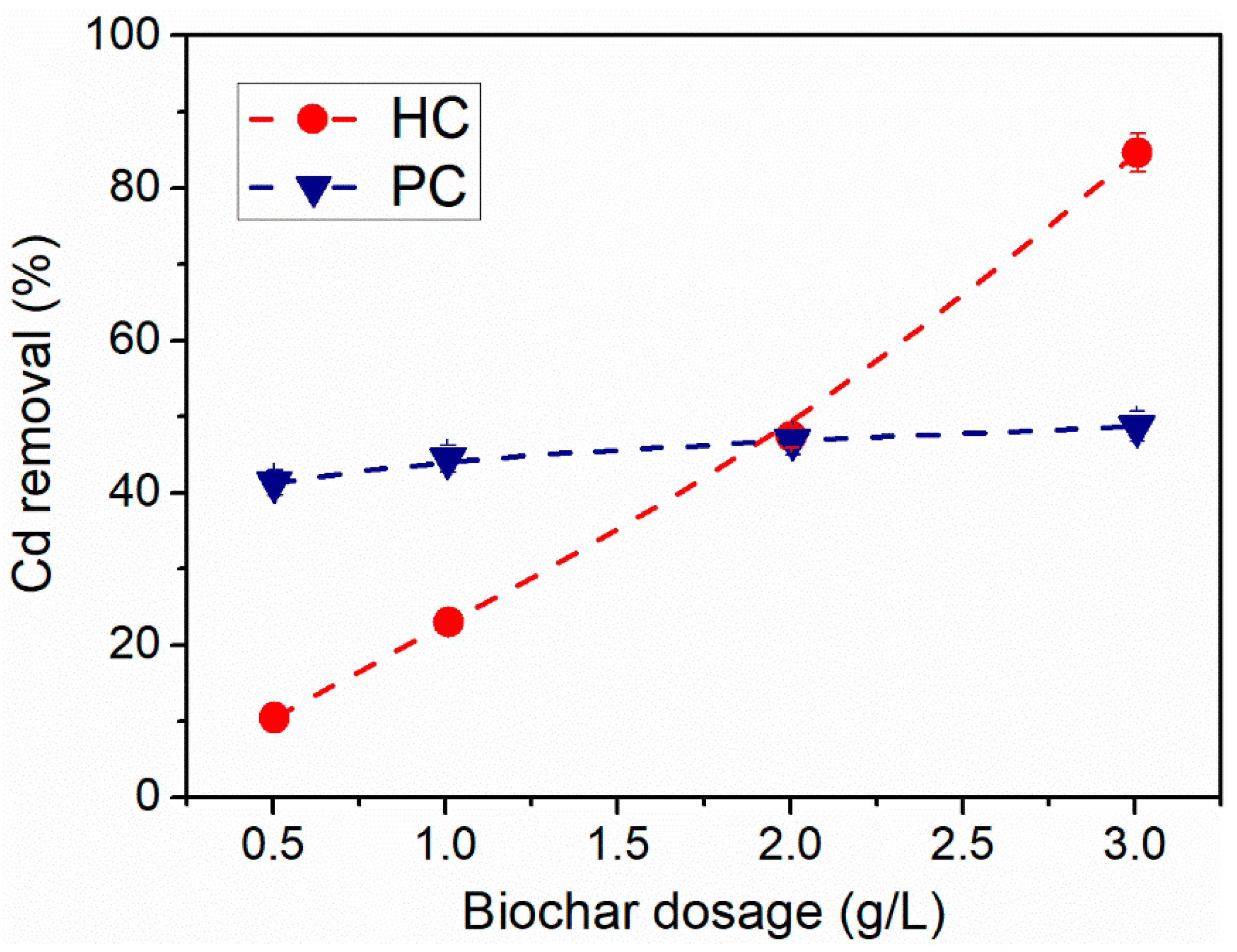 Water 15 00525 g006 Water 15 00525 g006