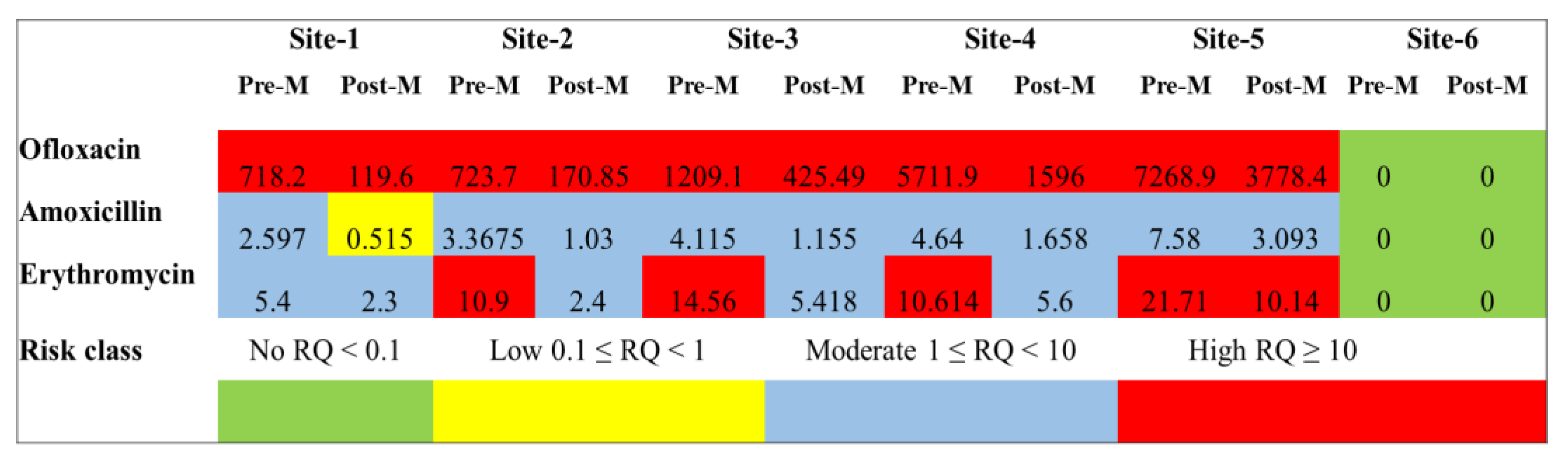 Water 15 00527 g005 Water 15 00527 g005