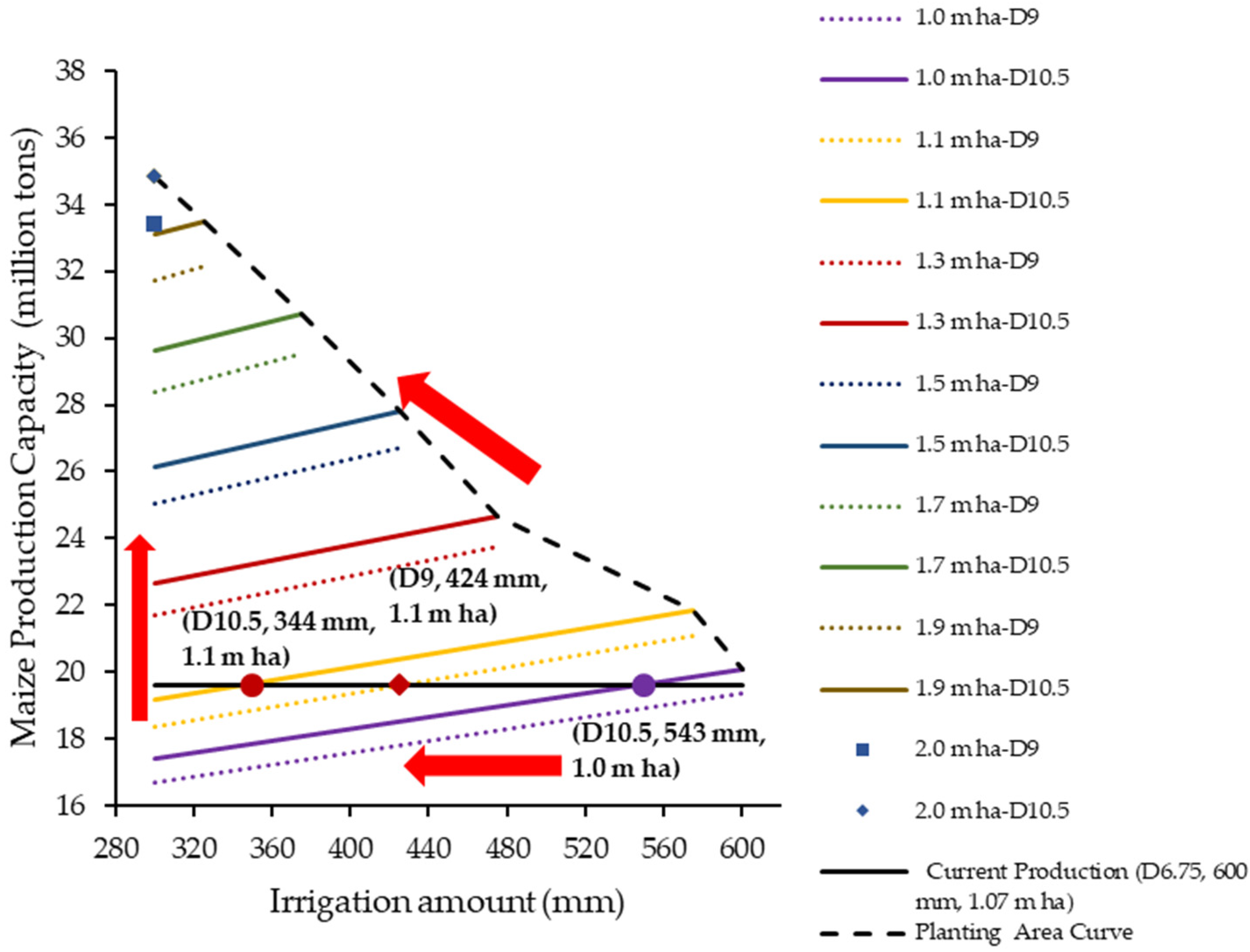 Water 15 00529 g005 Water 15 00529 g005