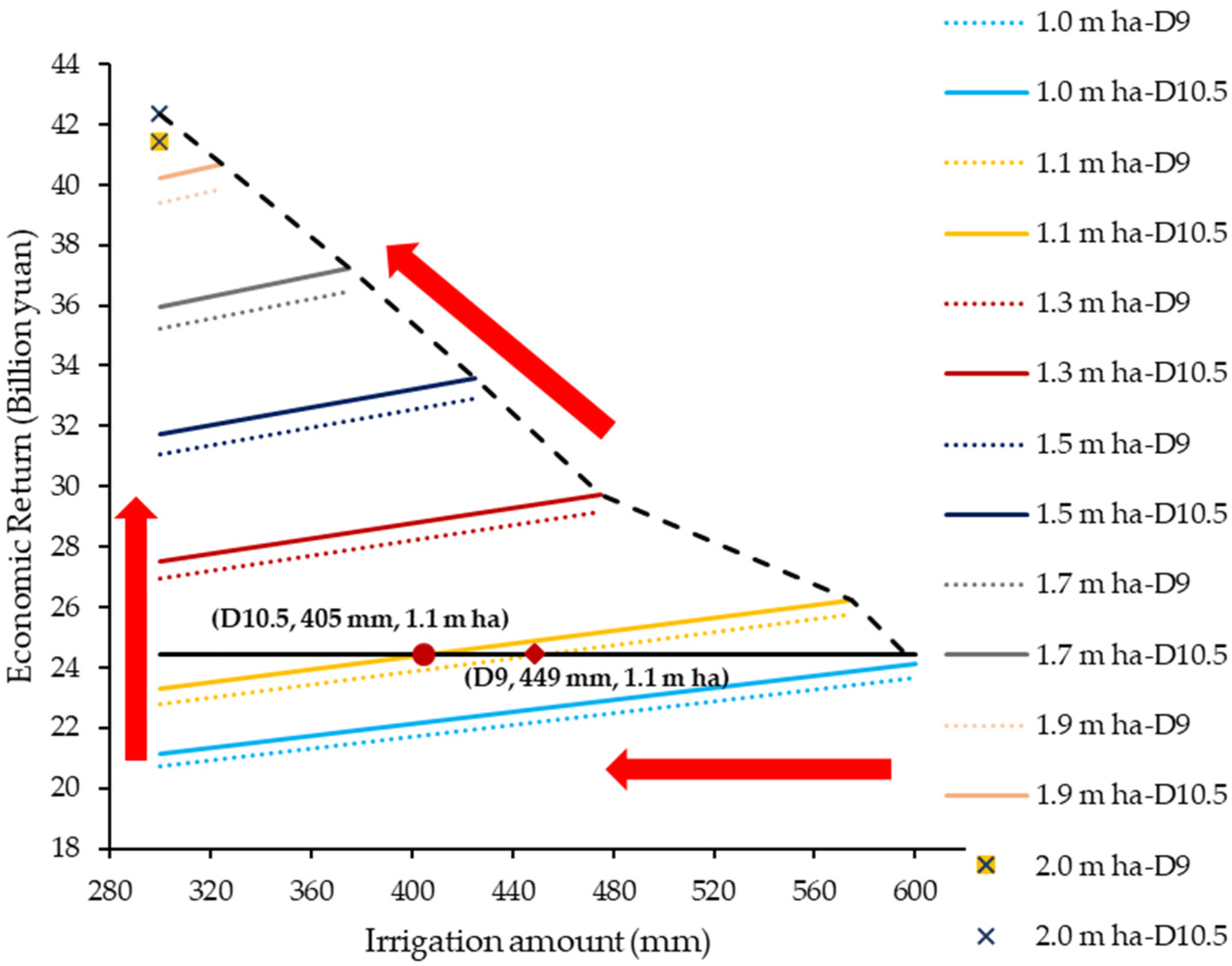 Water 15 00529 g006 Water 15 00529 g006