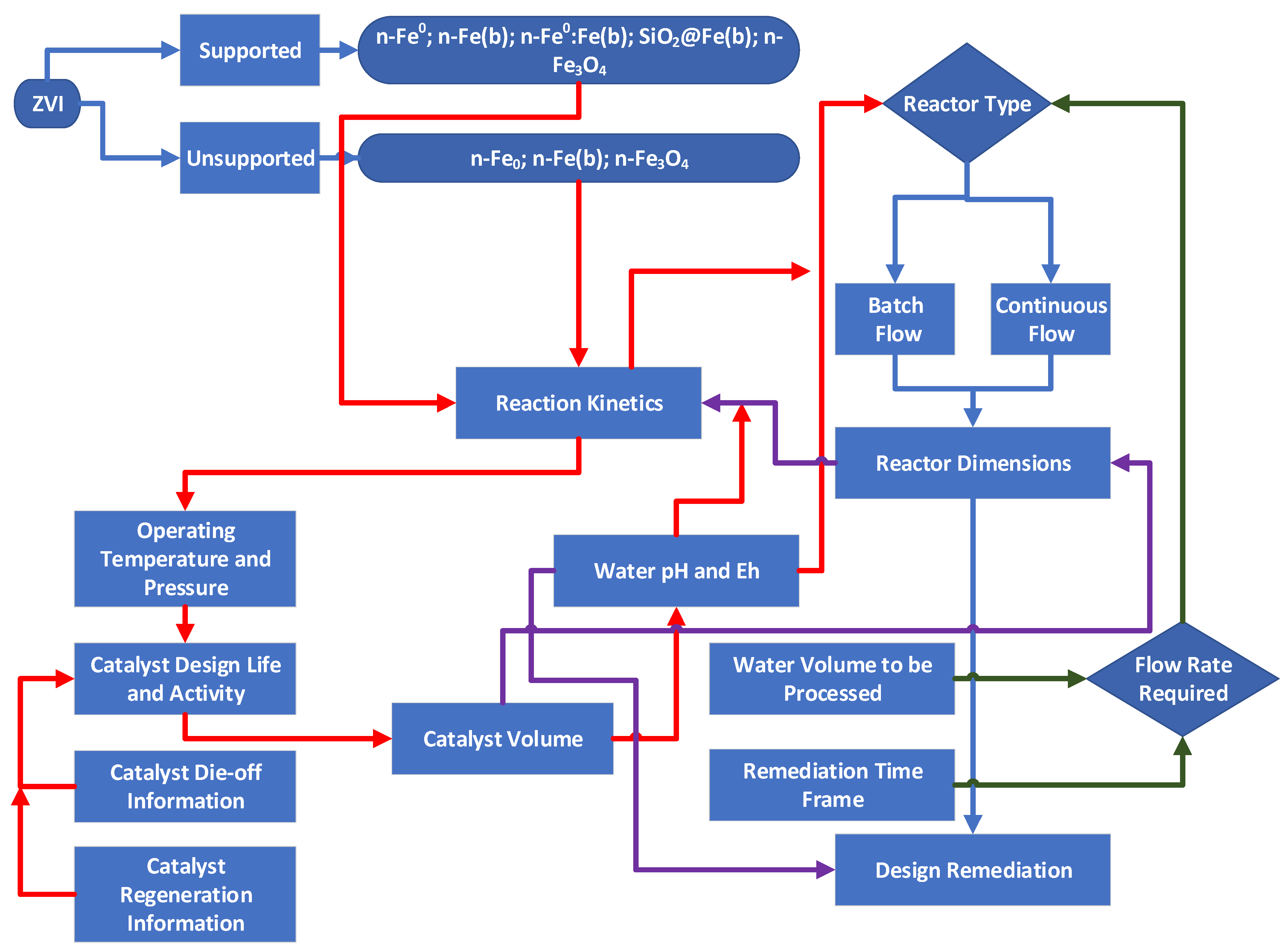 Water 15 00540 g004 Water 15 00540 g004