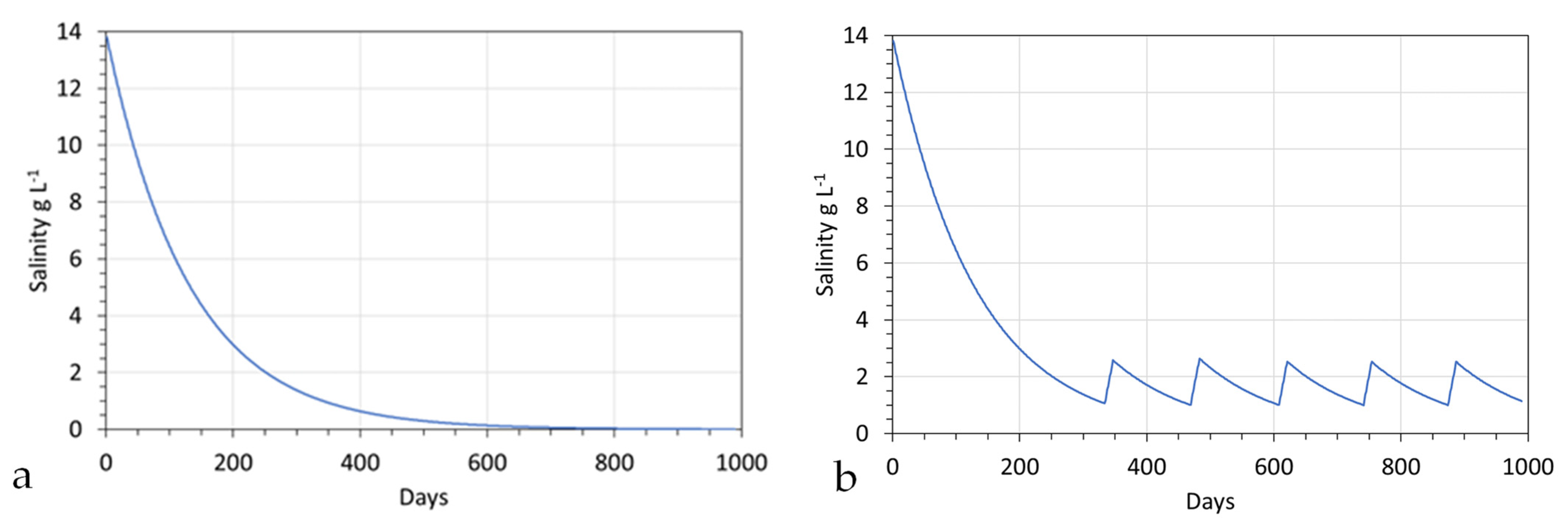 Water 15 00540 g008 Water 15 00540 g008