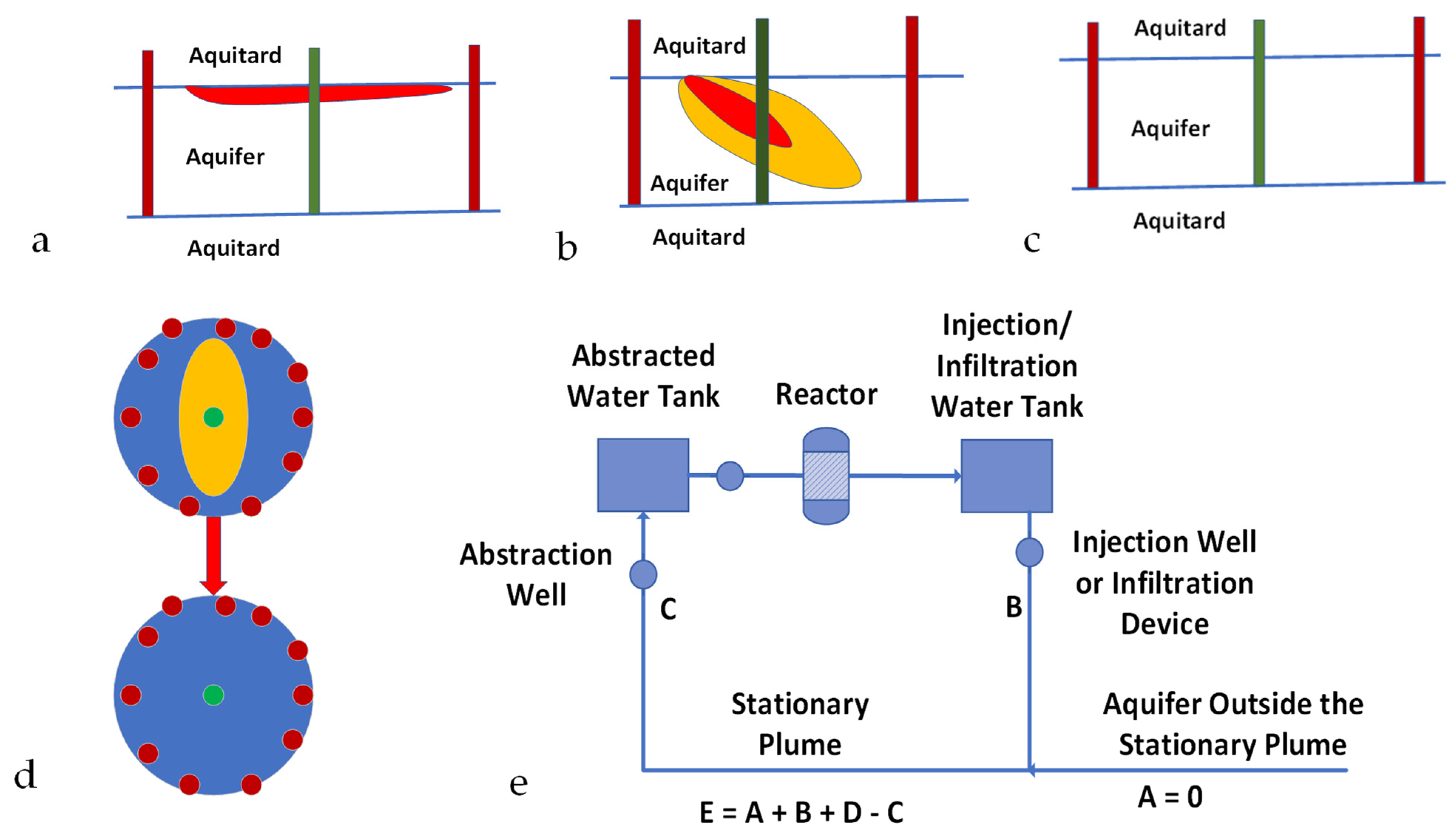 Water 15 00540 g0a1 Water 15 00540 g0a1