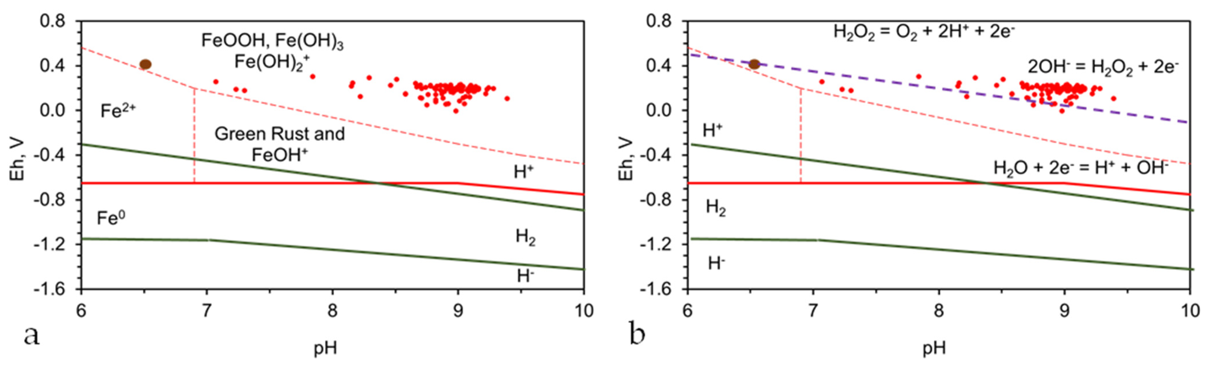 Water 15 00540 g0a10 Water 15 00540 g0a10