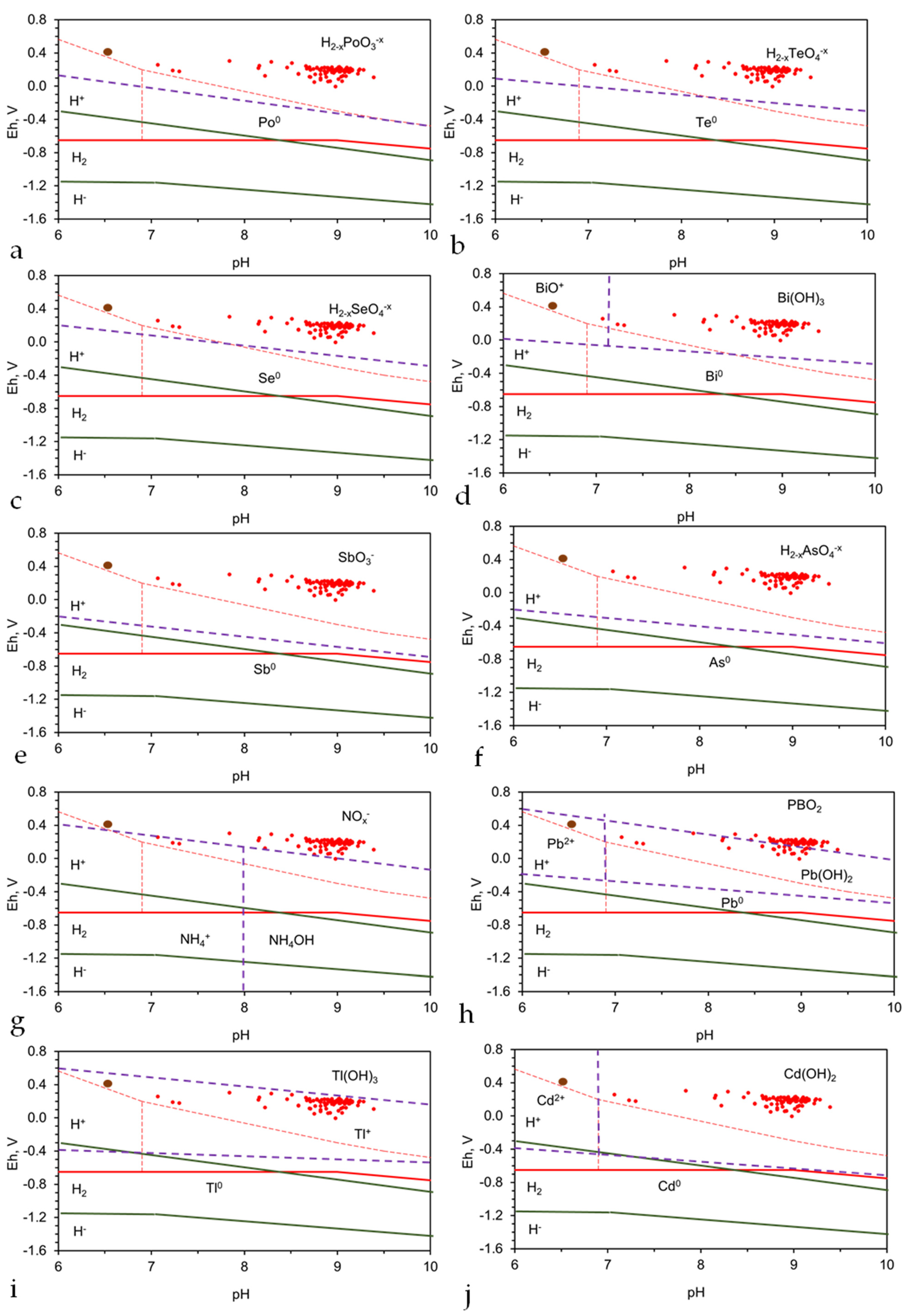 Water 15 00540 g0a11 Water 15 00540 g0a11