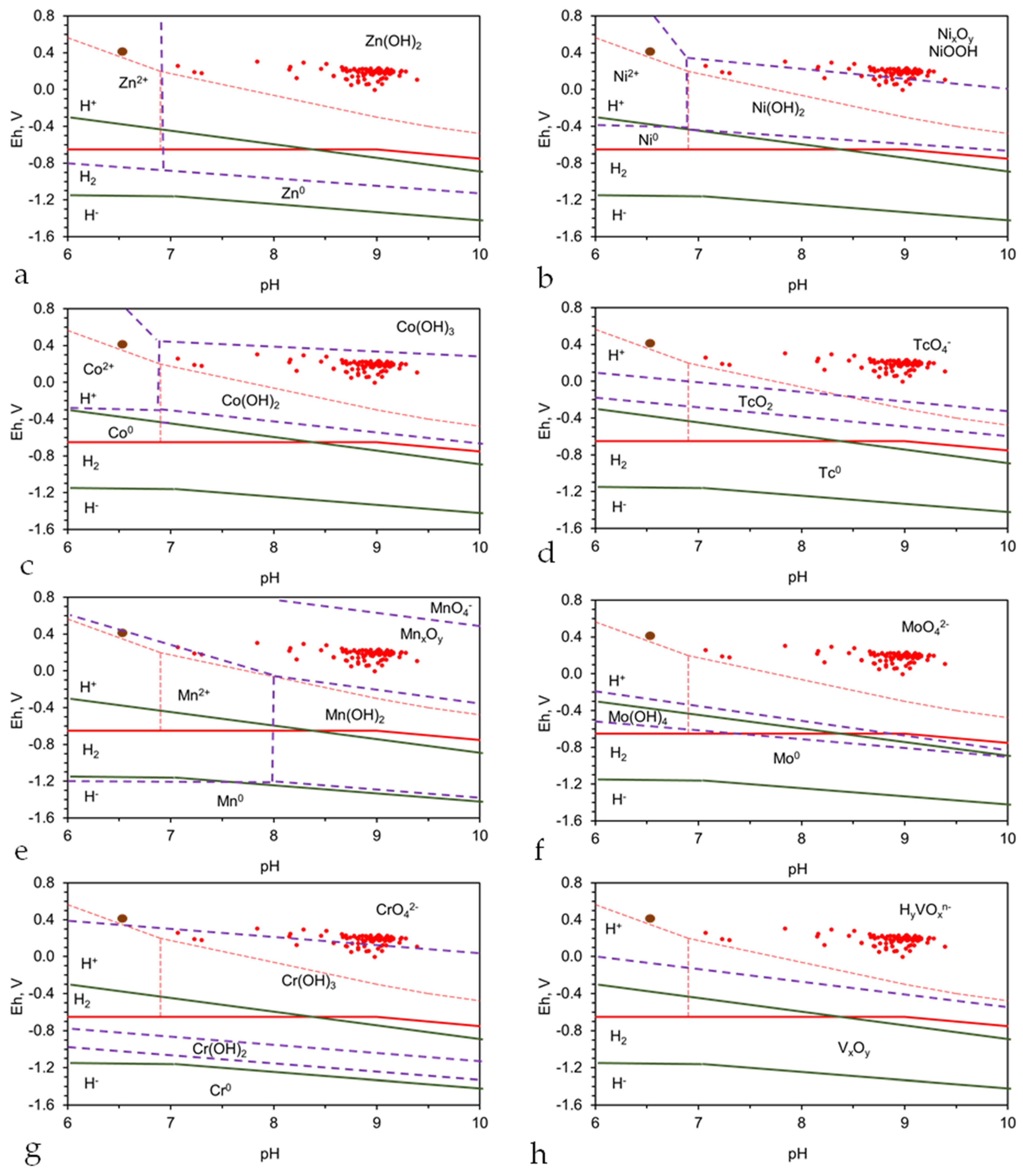 Water 15 00540 g0a12 Water 15 00540 g0a12