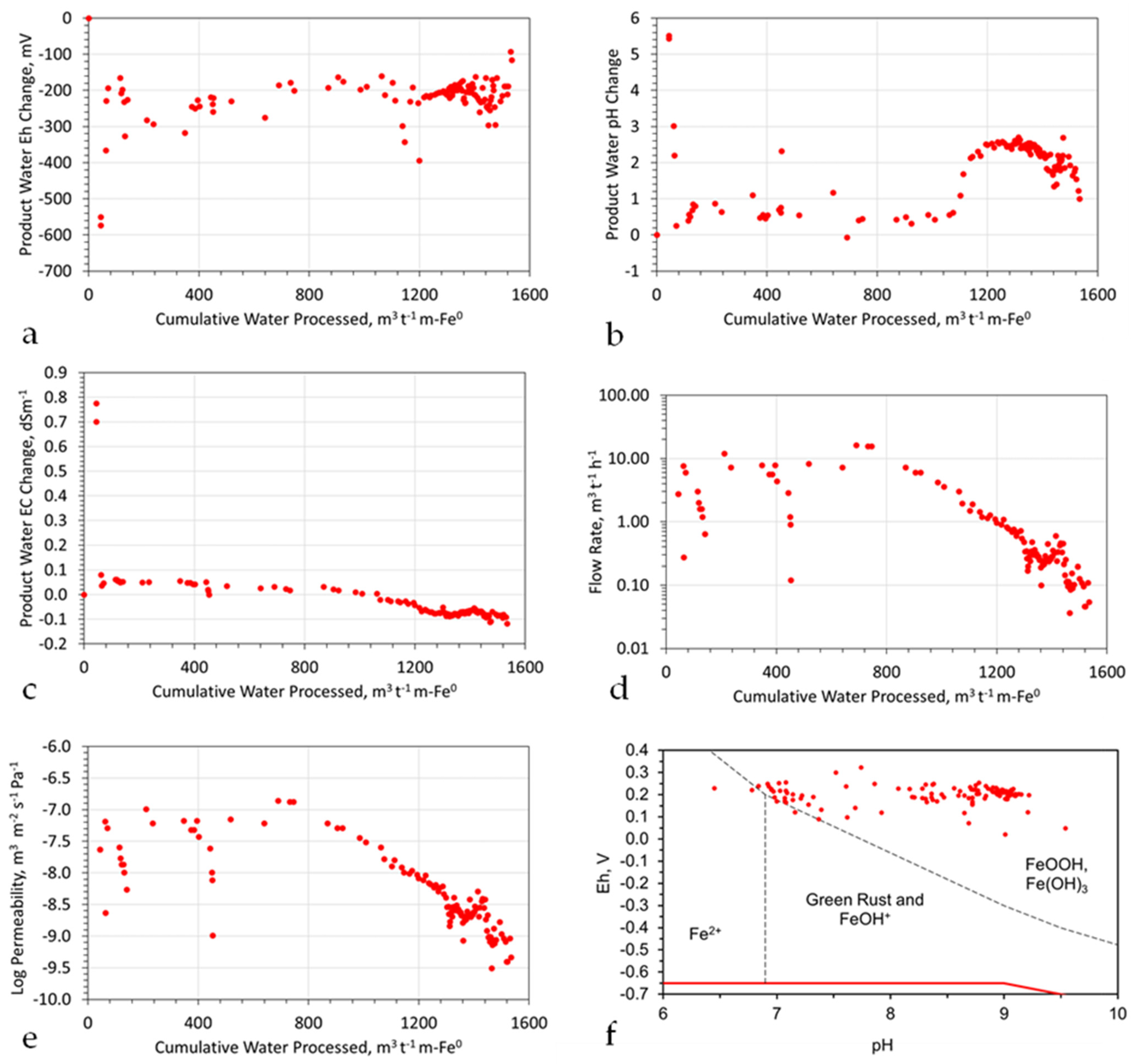Water 15 00540 g0a13 Water 15 00540 g0a13
