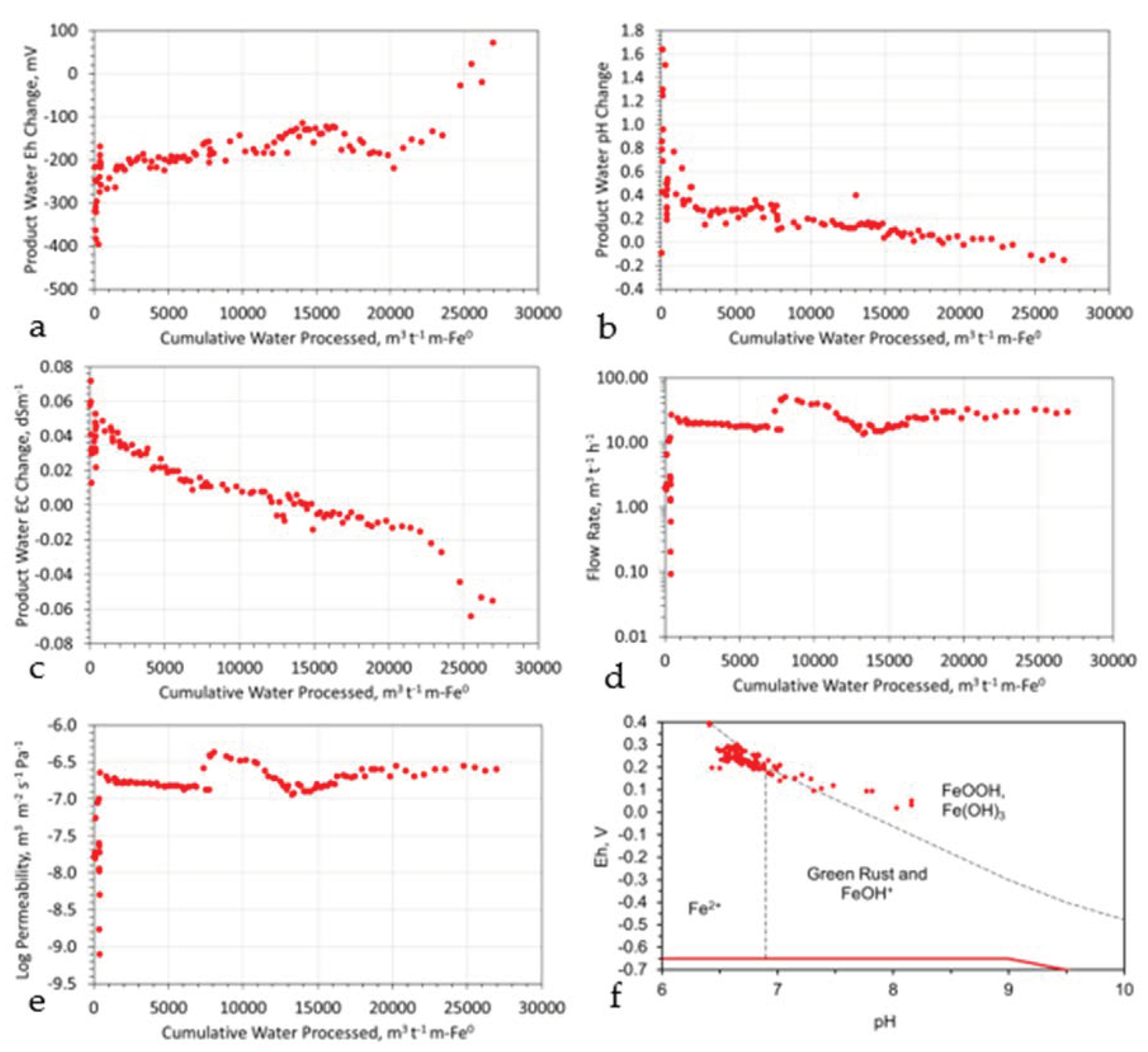 Water 15 00540 g0a14 Water 15 00540 g0a14