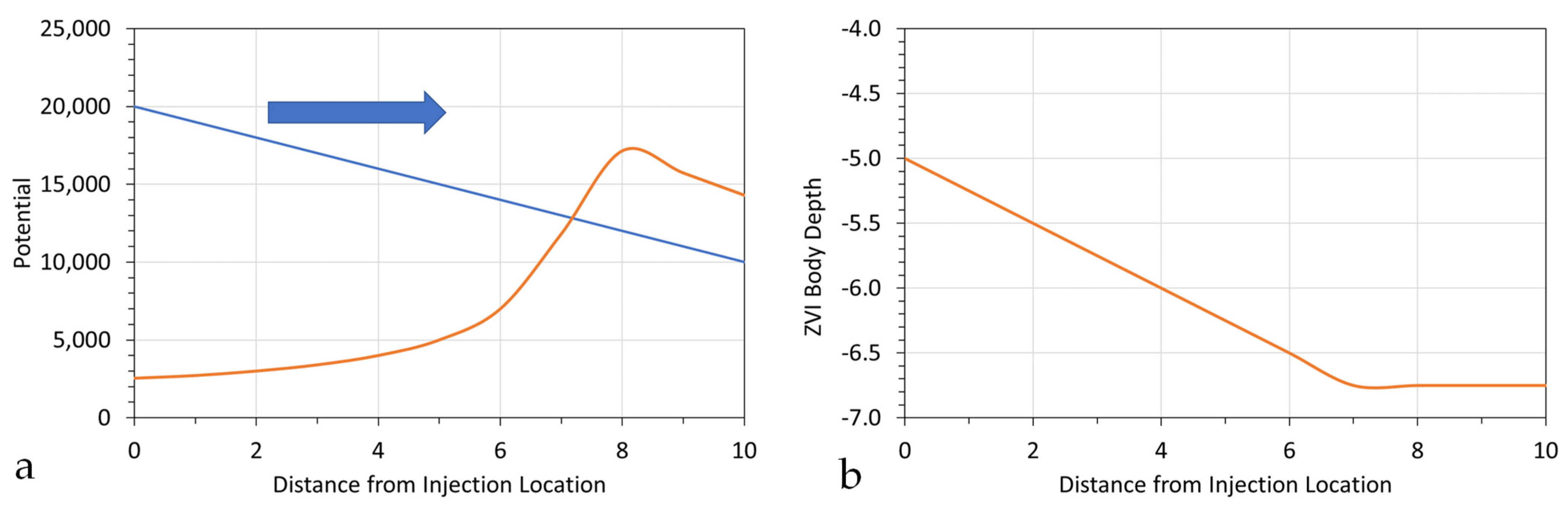 Water 15 00540 g0a15 Water 15 00540 g0a15