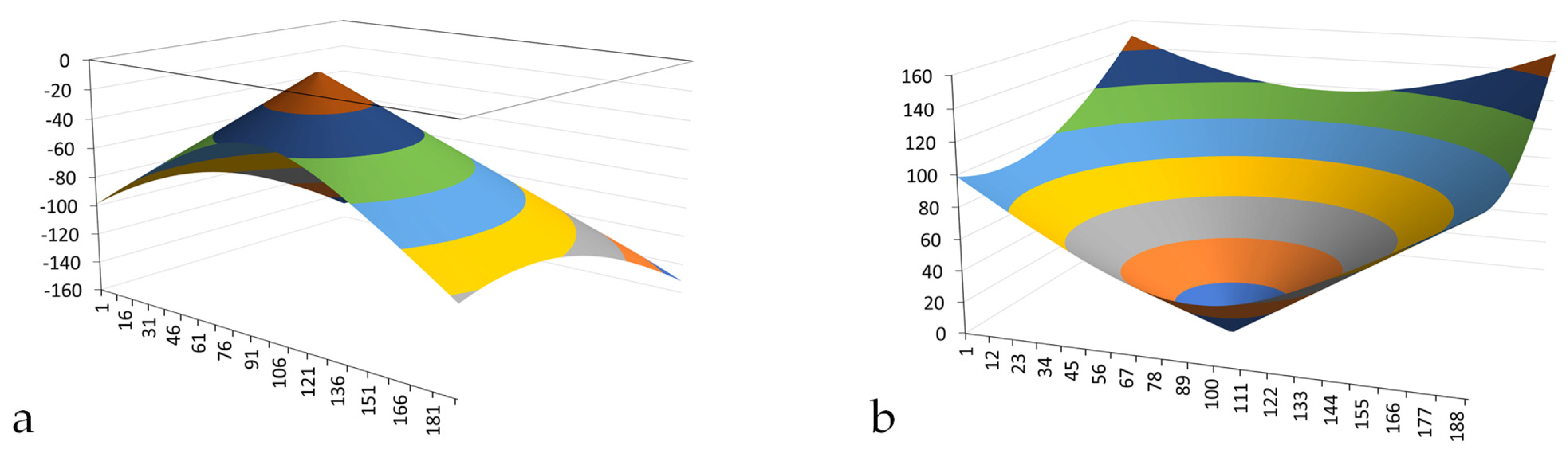 Water 15 00540 g0a18 Water 15 00540 g0a18
