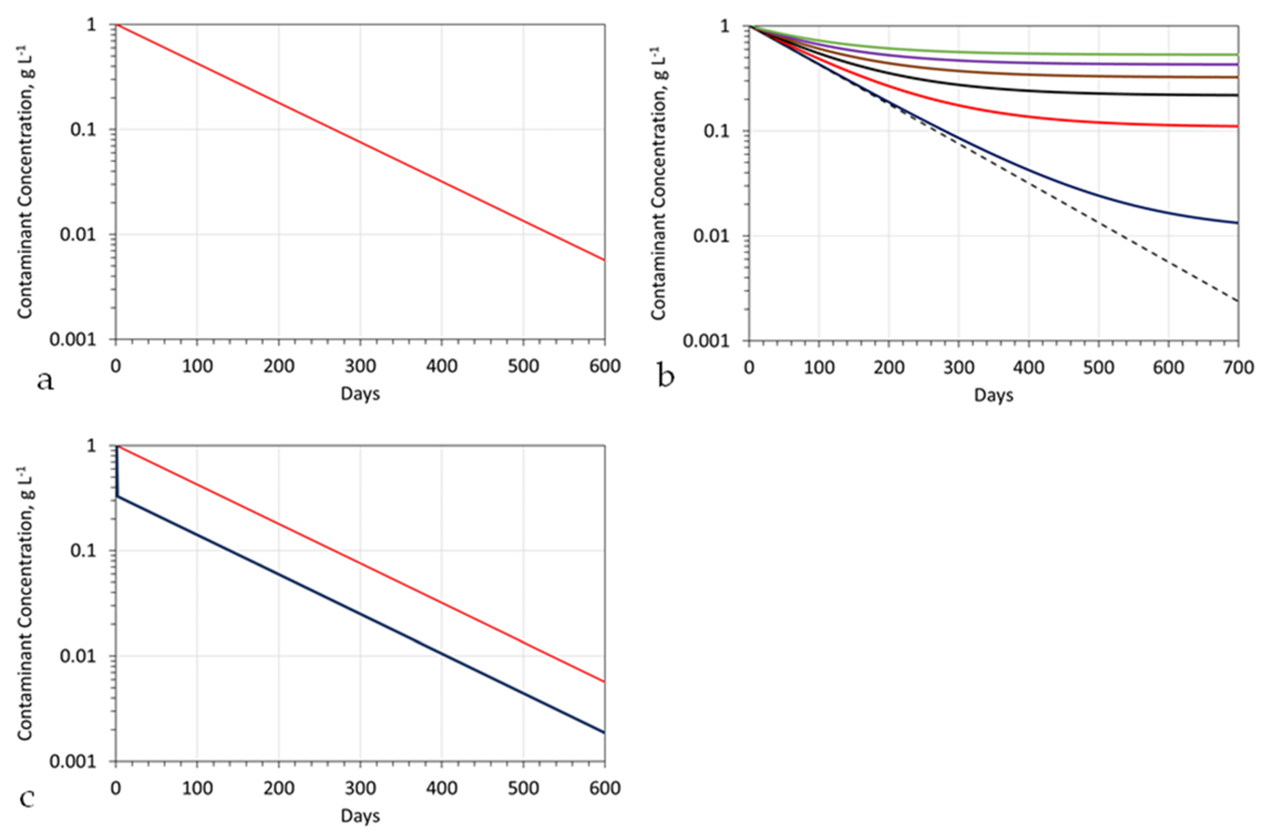 Water 15 00540 g0a2 Water 15 00540 g0a2