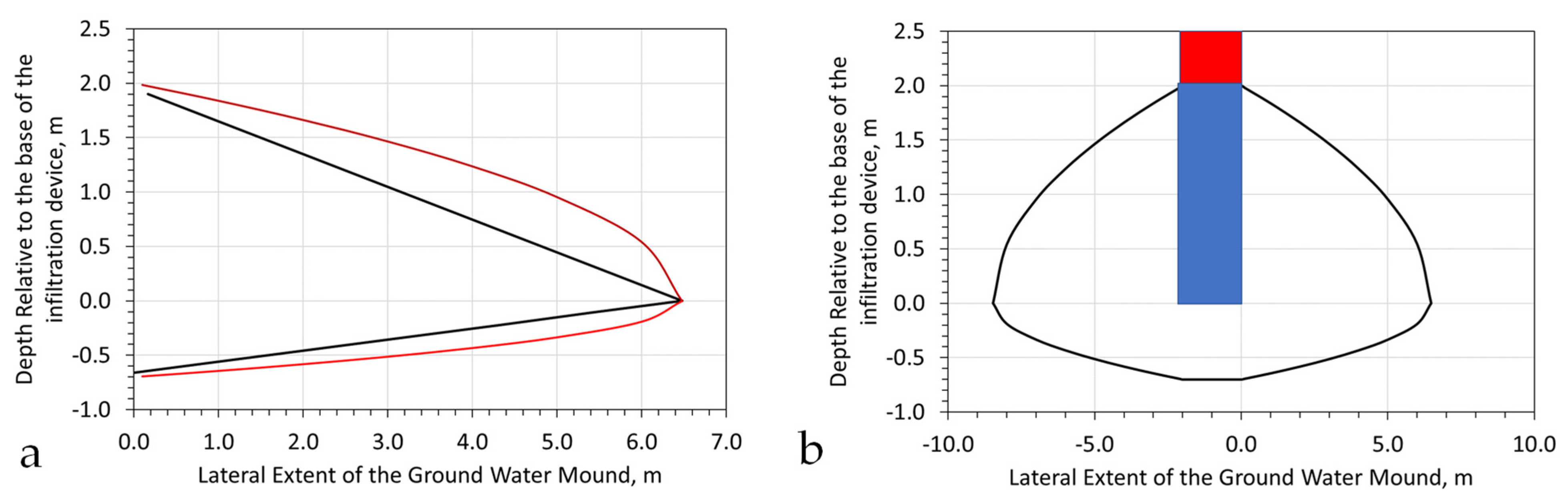 Water 15 00540 g0a21 Water 15 00540 g0a21