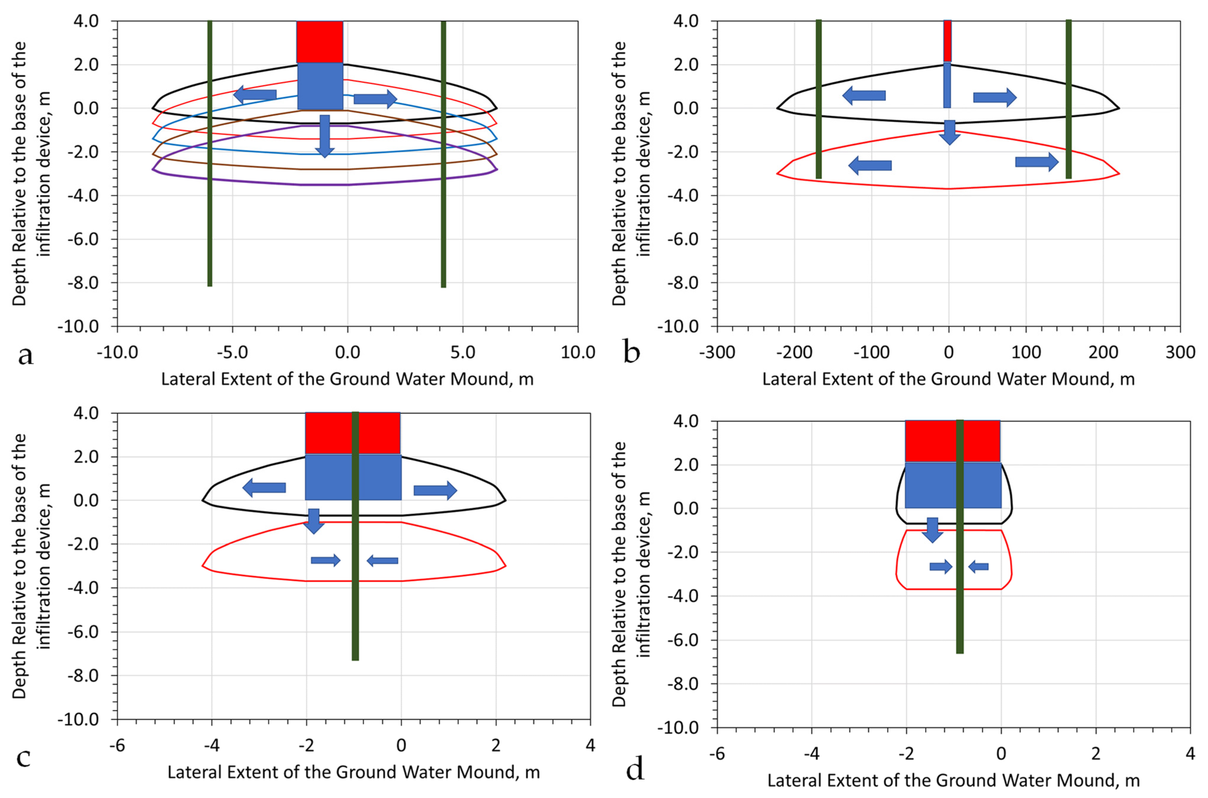 Water 15 00540 g0a22 Water 15 00540 g0a22