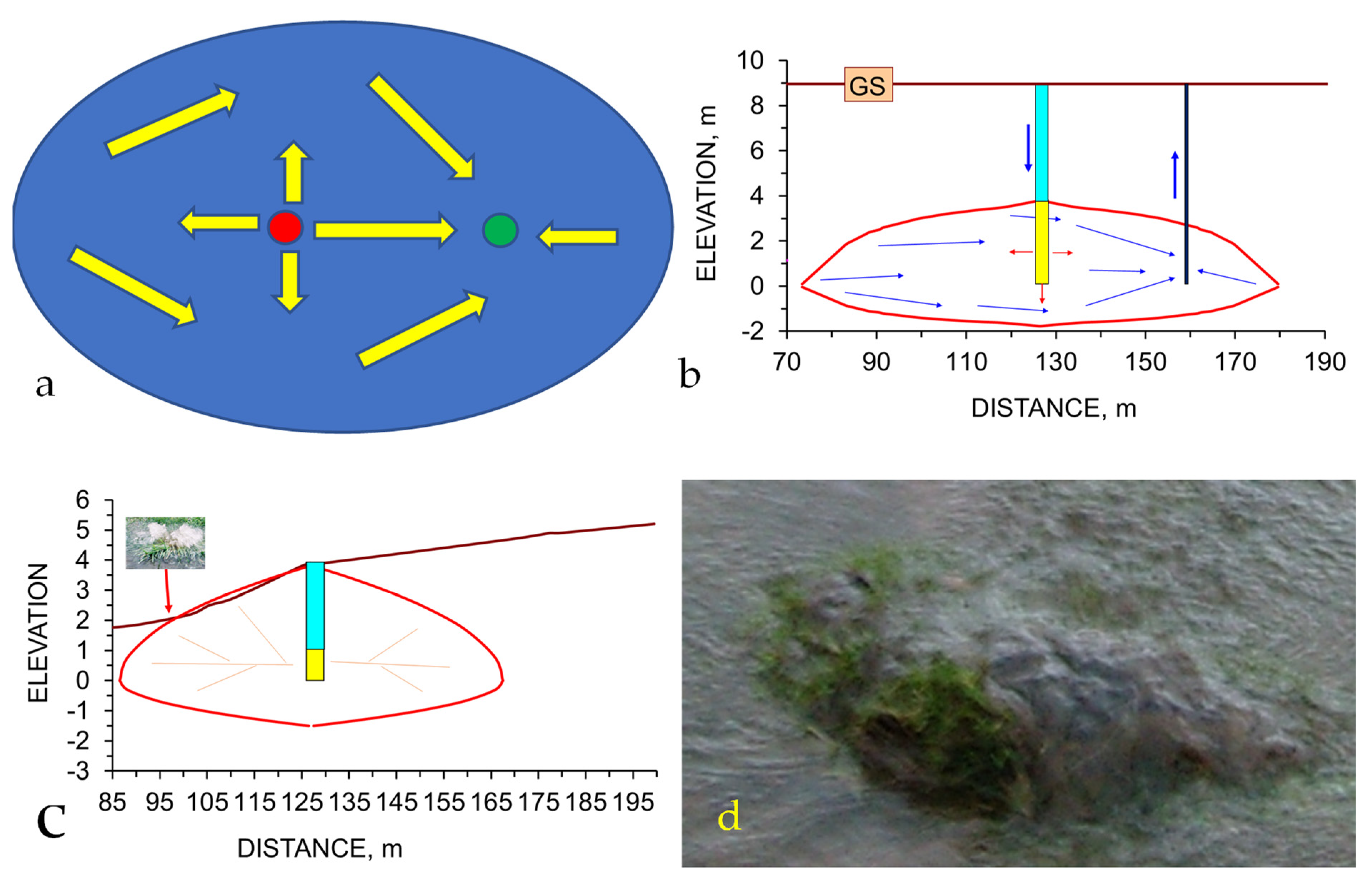 Water 15 00540 g0a23 Water 15 00540 g0a23