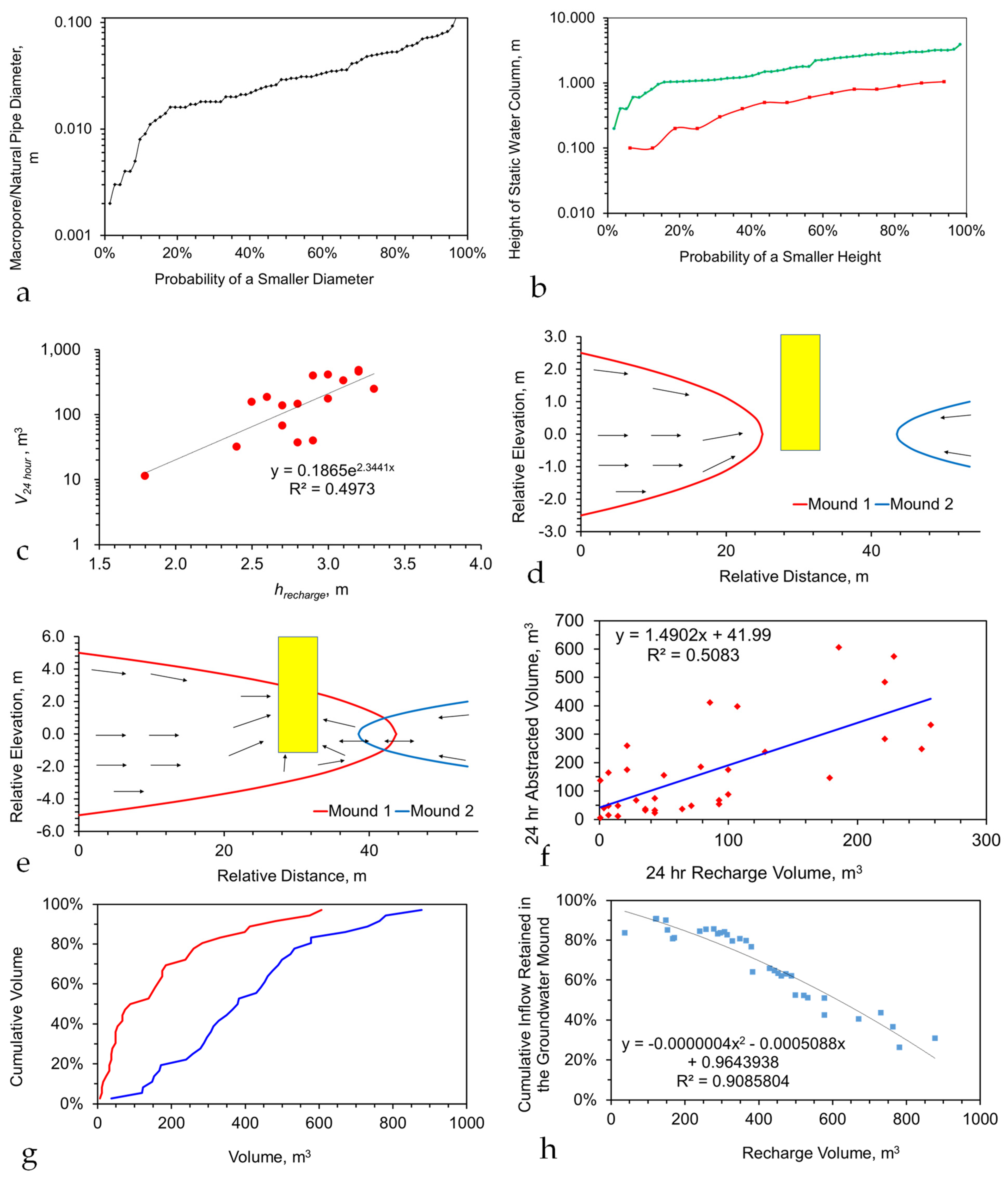 Water 15 00540 g0a25 Water 15 00540 g0a25