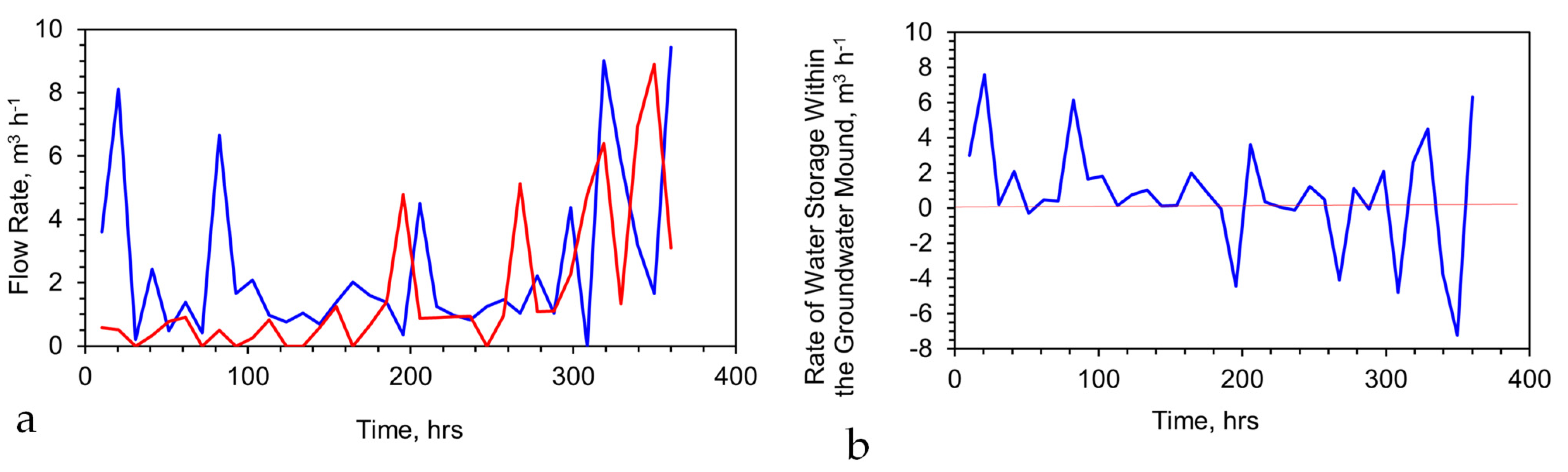 Water 15 00540 g0a26 Water 15 00540 g0a26