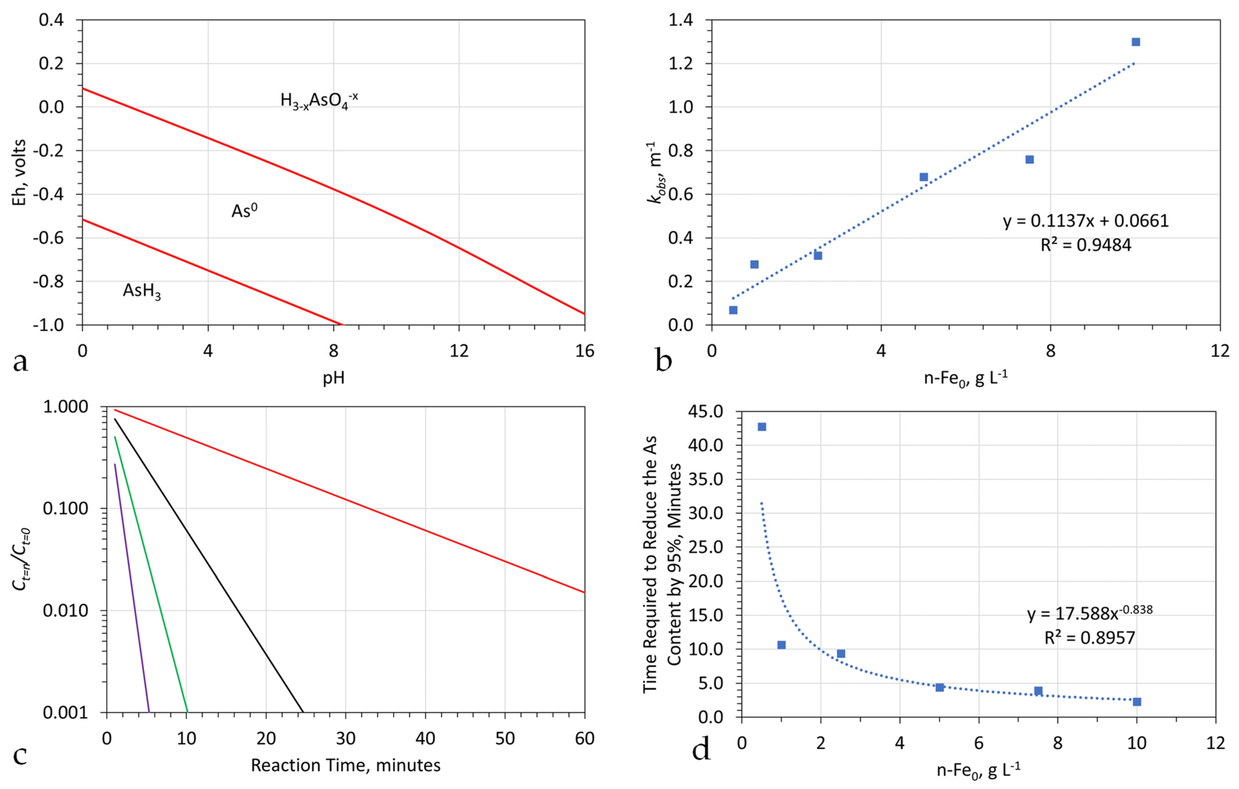 Water 15 00540 g0a27 Water 15 00540 g0a27