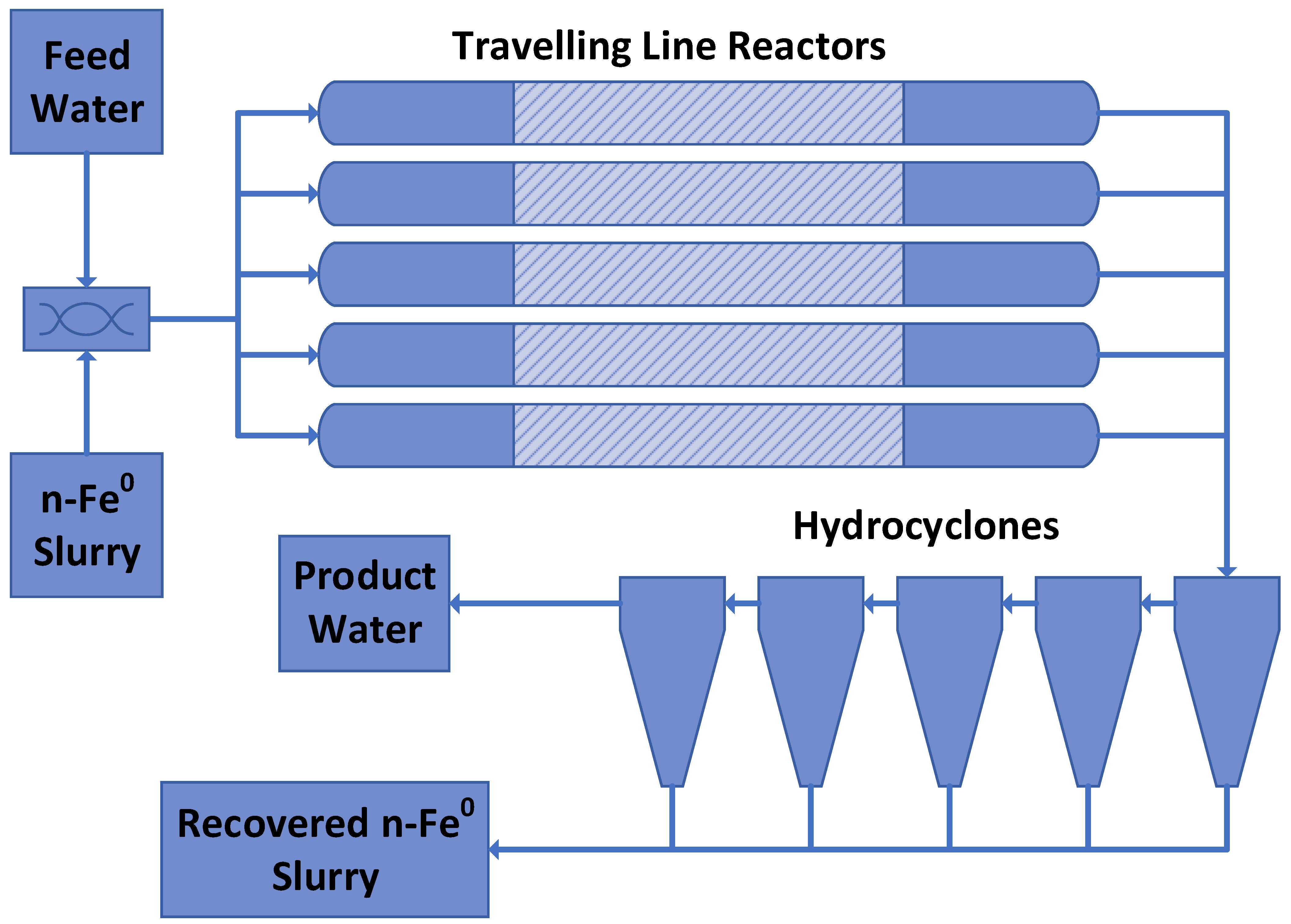 Water 15 00540 g0a28 Water 15 00540 g0a28