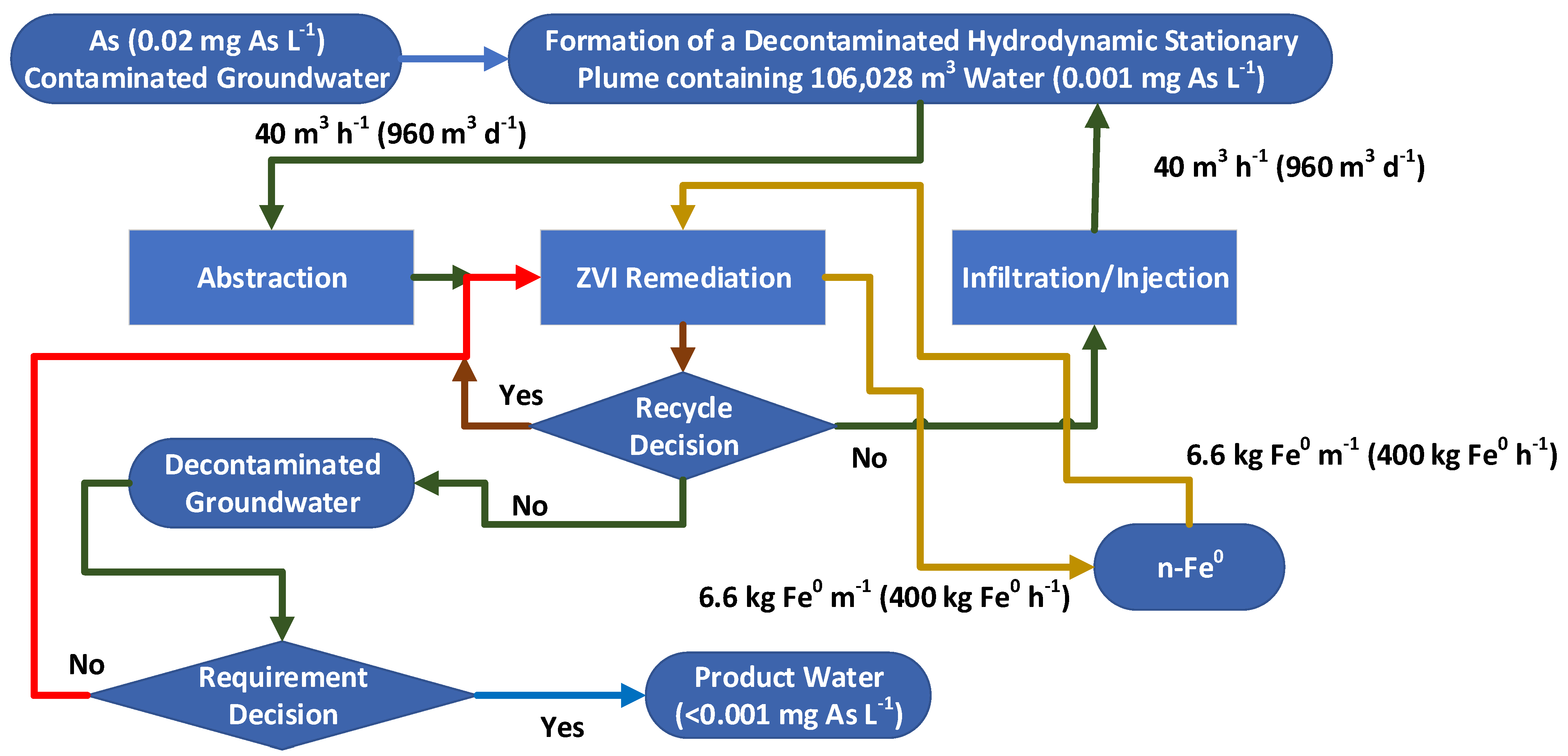 Water 15 00540 g0a29 Water 15 00540 g0a29