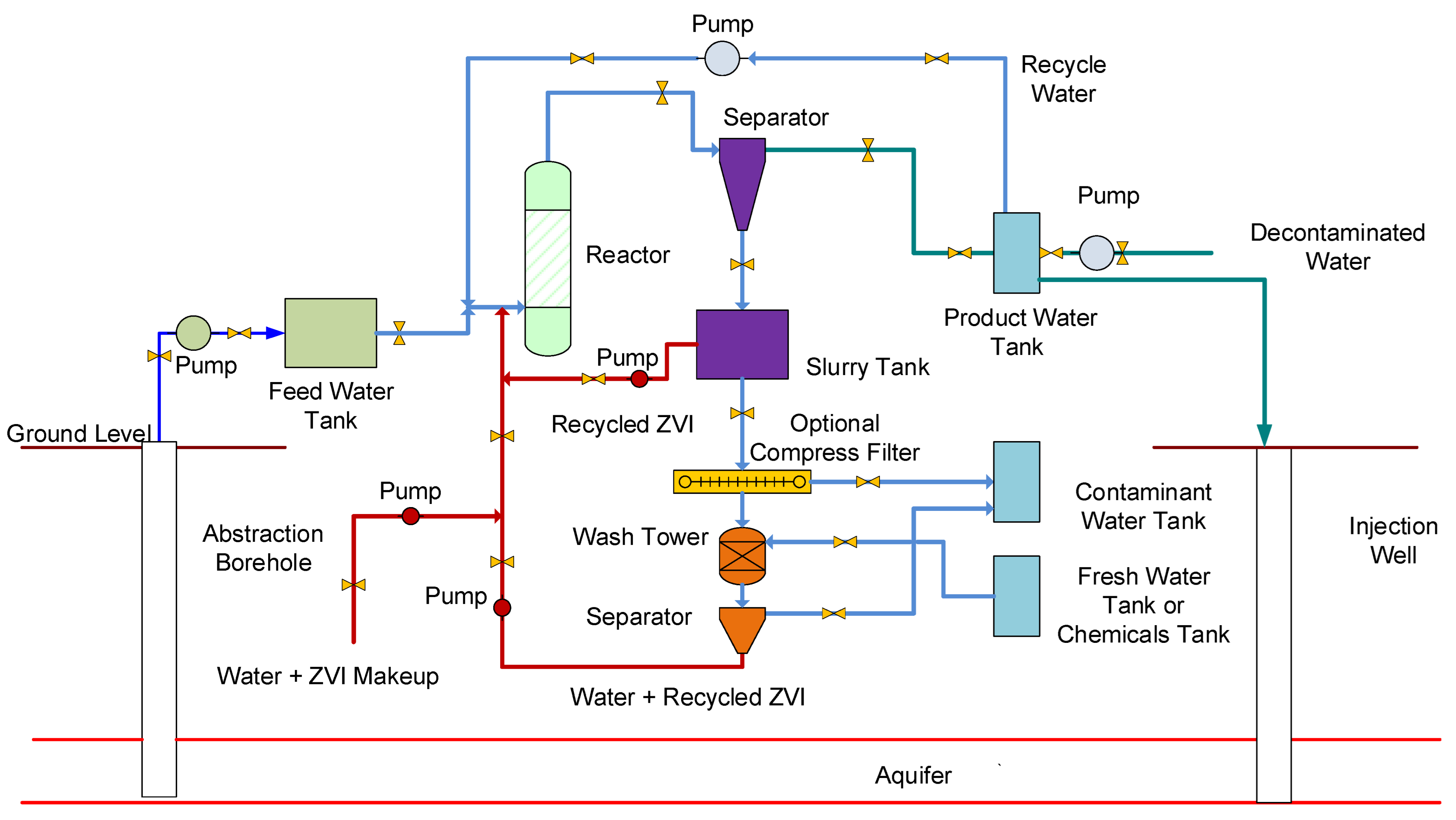 Water 15 00540 g0a6 Water 15 00540 g0a6