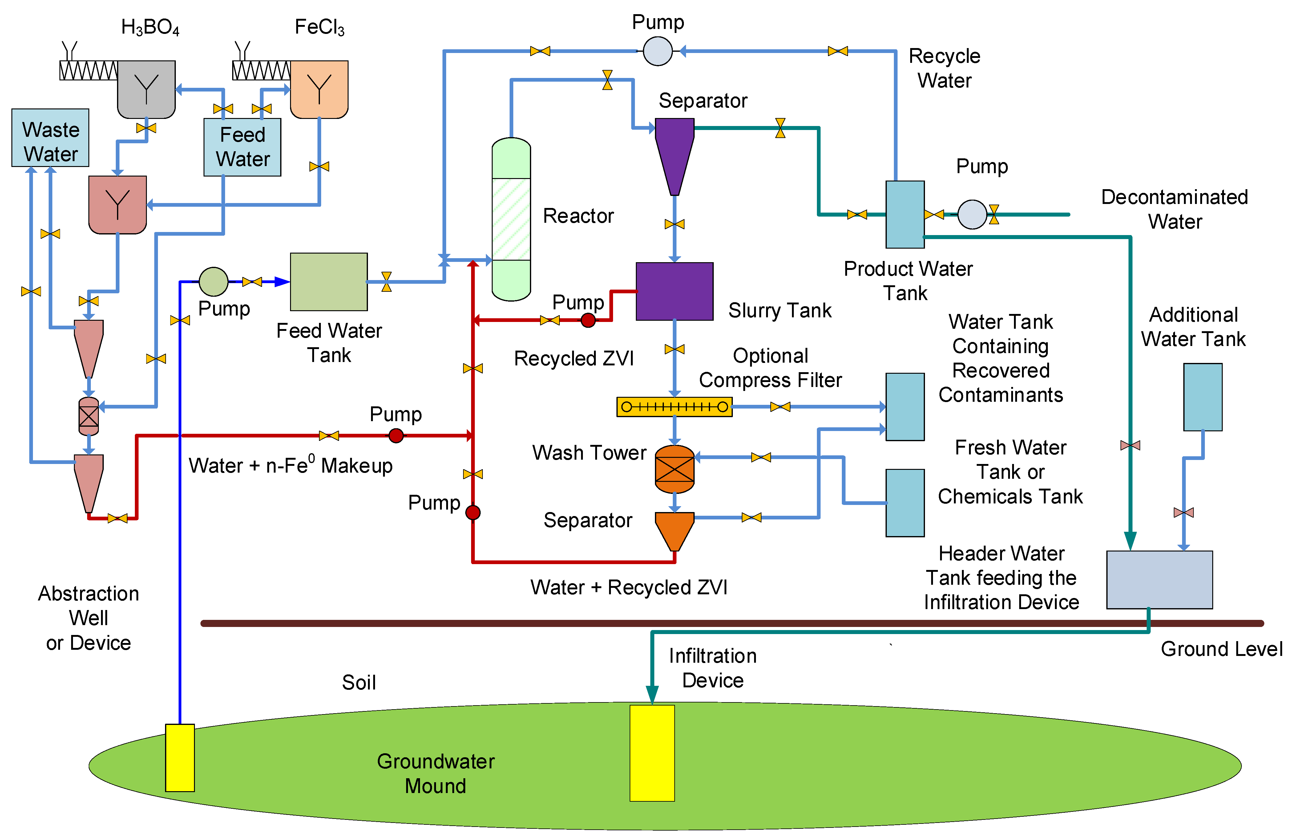 Water 15 00540 g0a7 Water 15 00540 g0a7