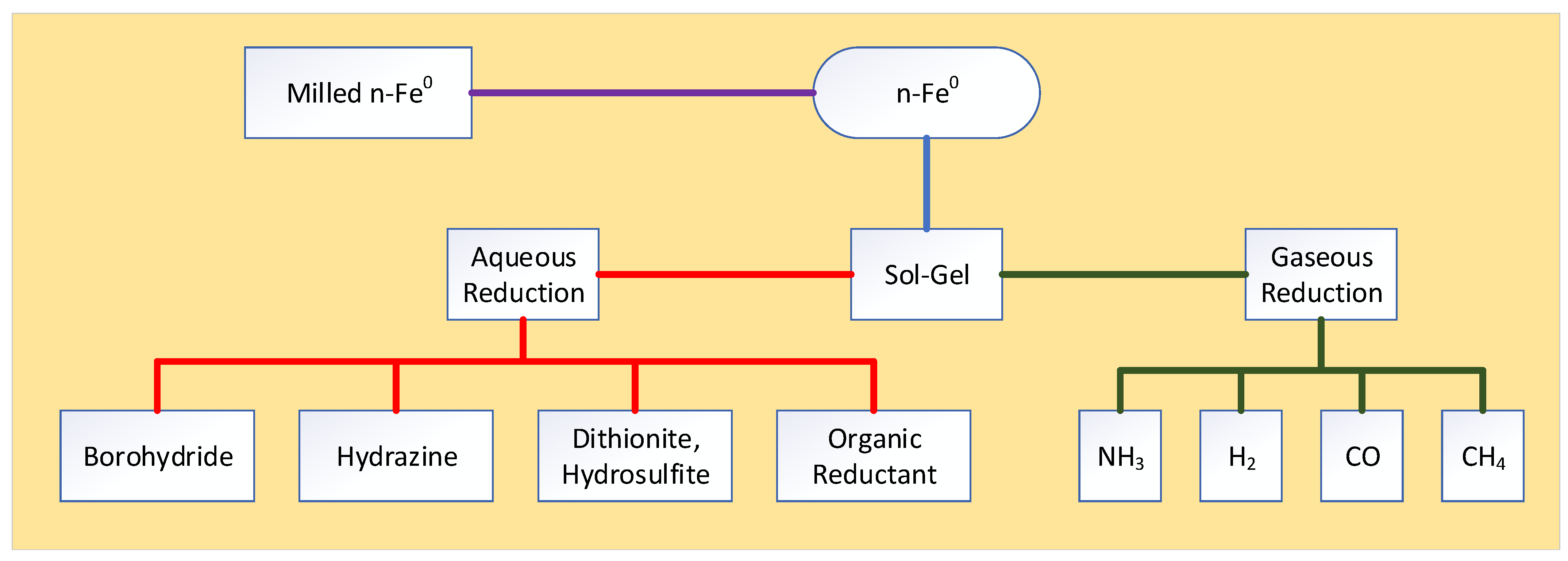 Water 15 00540 g0a8 Water 15 00540 g0a8