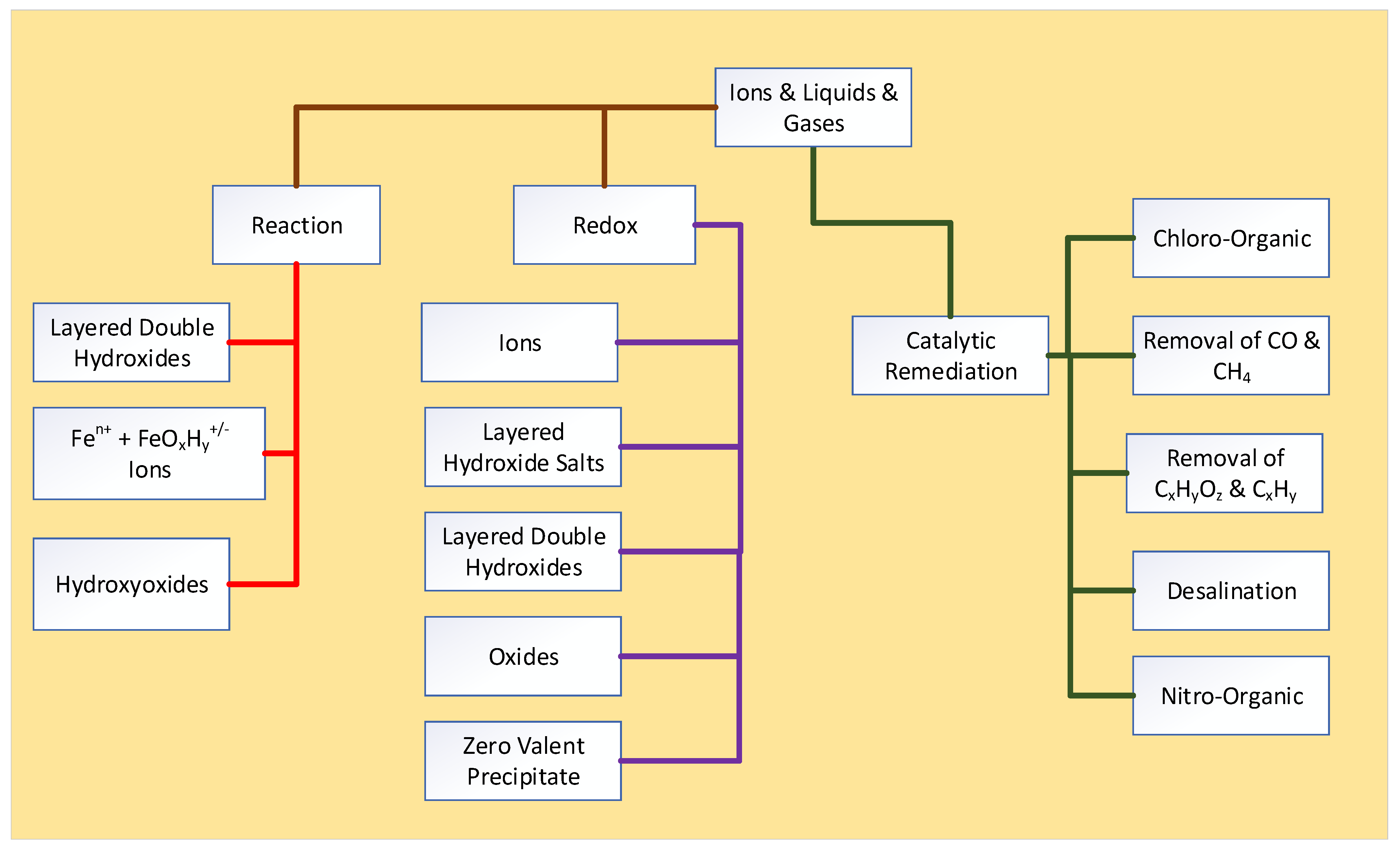 Water 15 00540 g0a9 Water 15 00540 g0a9