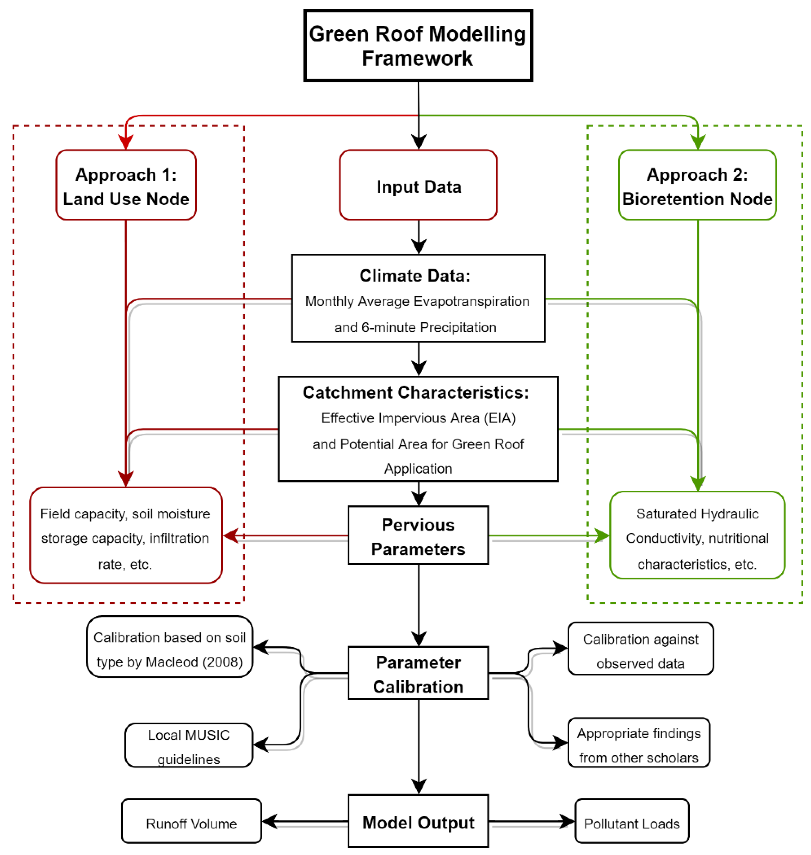 Water 15 00549 g003 Water 15 00549 g003