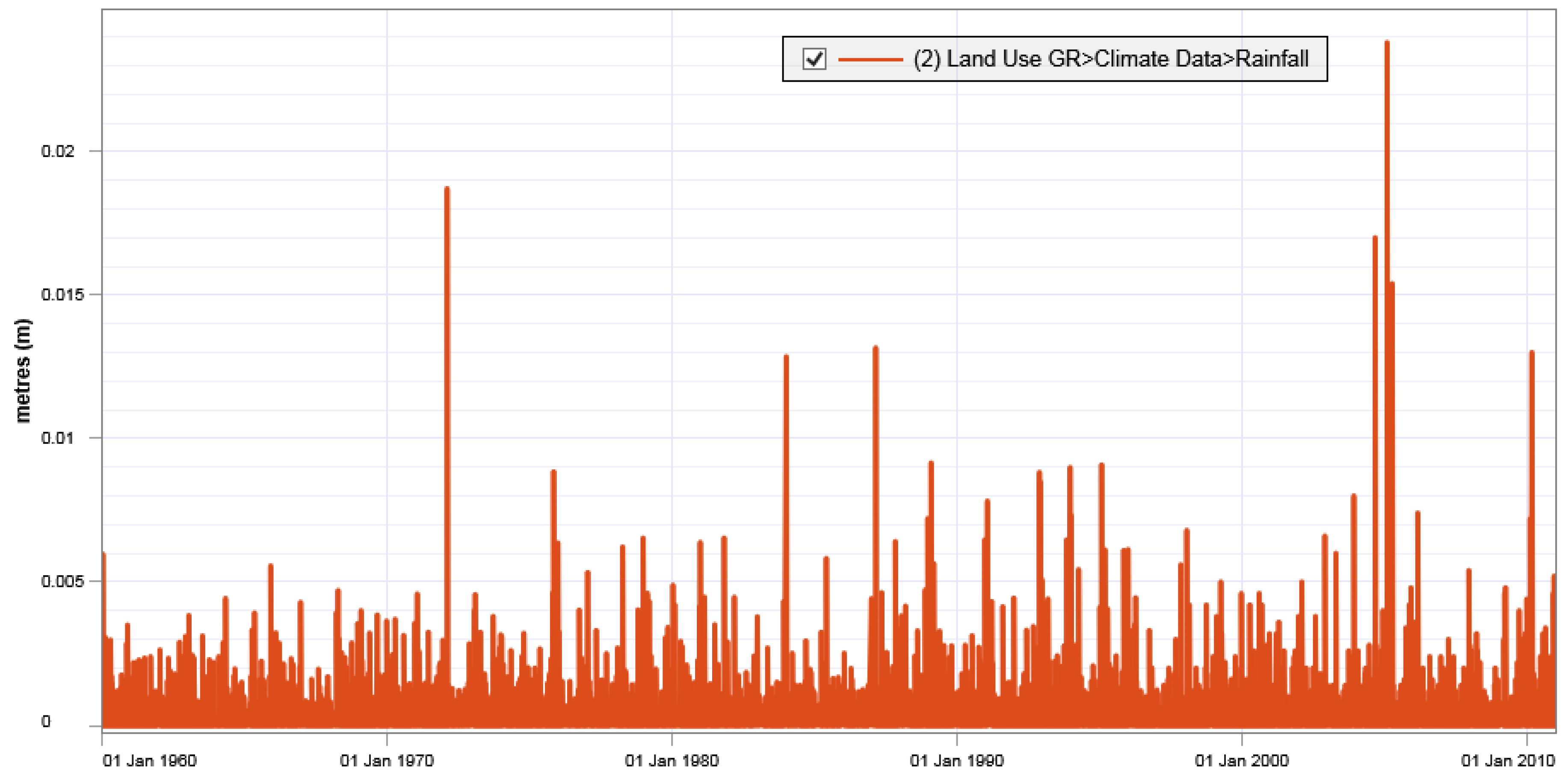 Water 15 00549 g005 Water 15 00549 g005