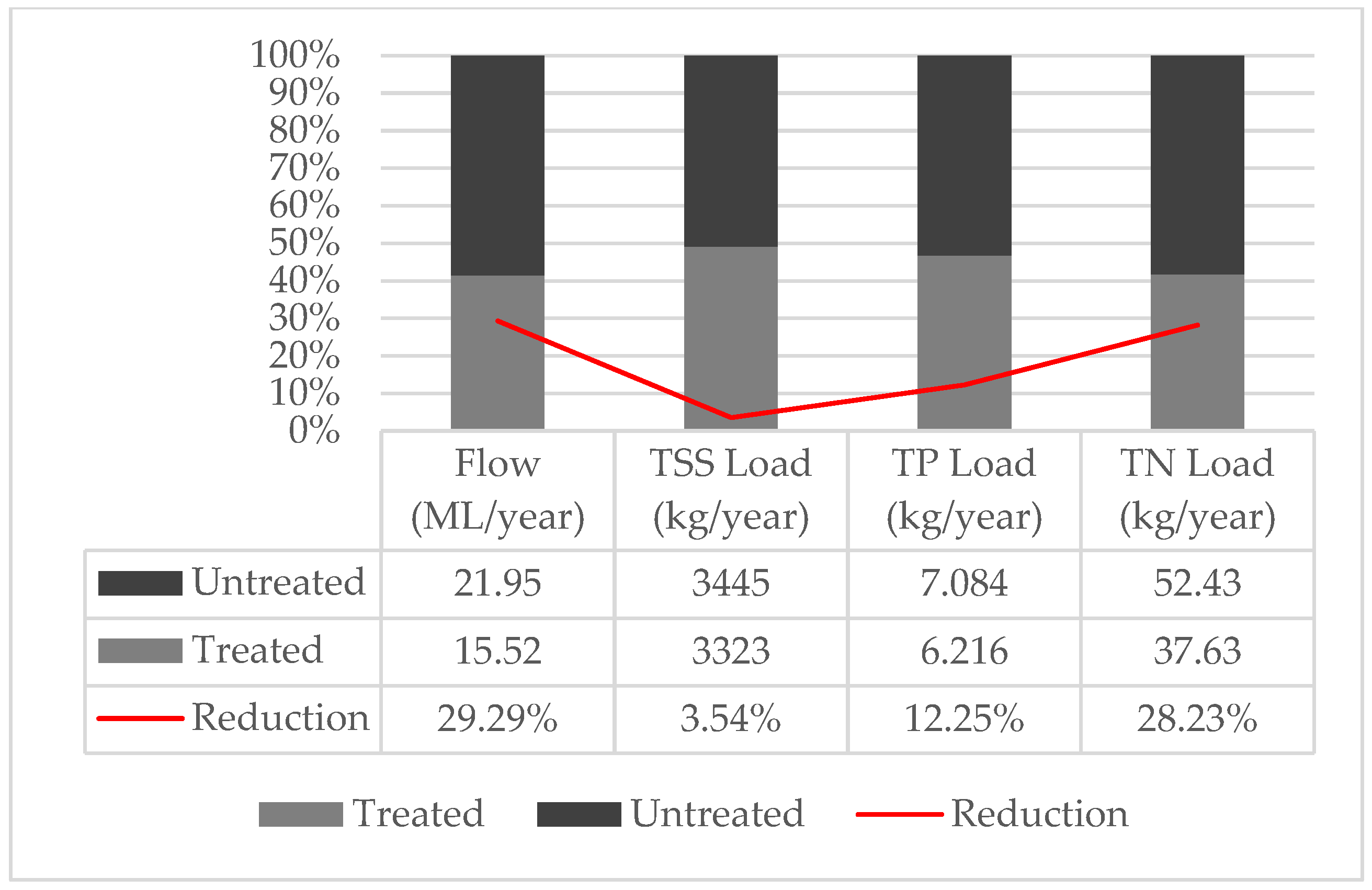 Water 15 00549 g007 Water 15 00549 g007