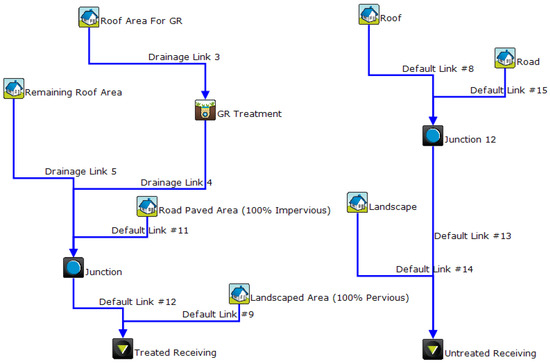 Online Gaming - Link11: Verticals