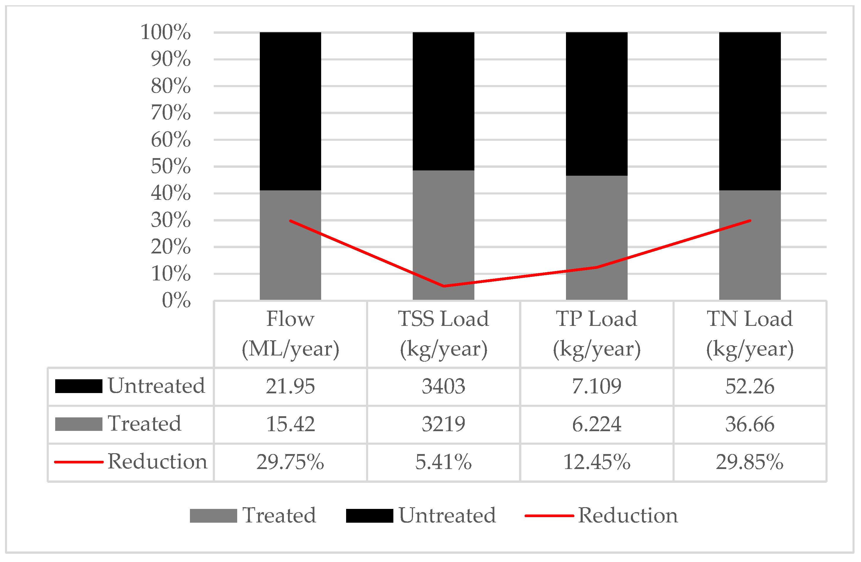 Water 15 00549 g009 Water 15 00549 g009