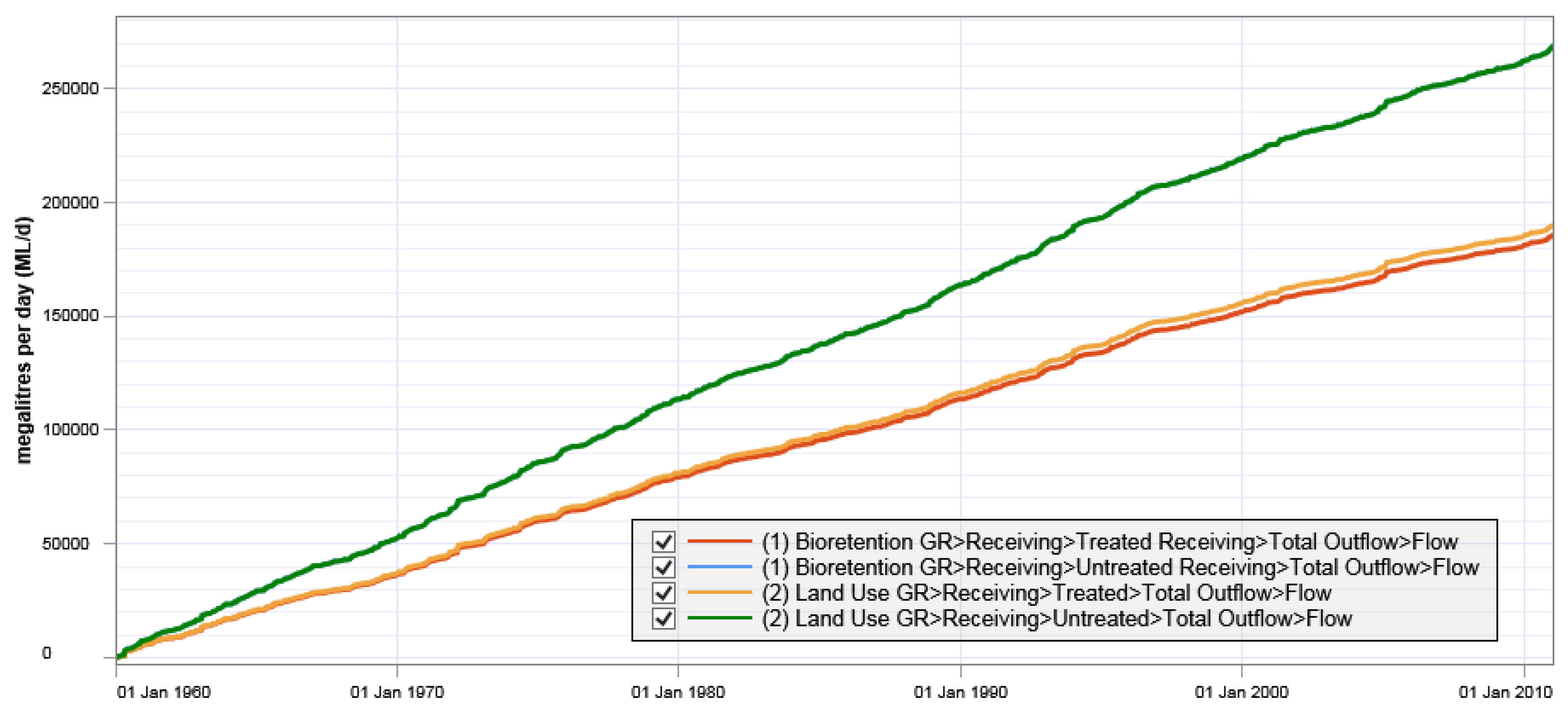 Water 15 00549 g011 Water 15 00549 g011