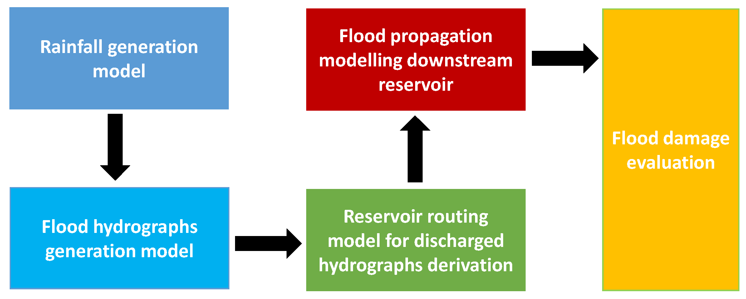 Water 15 00550 g002 Water 15 00550 g002