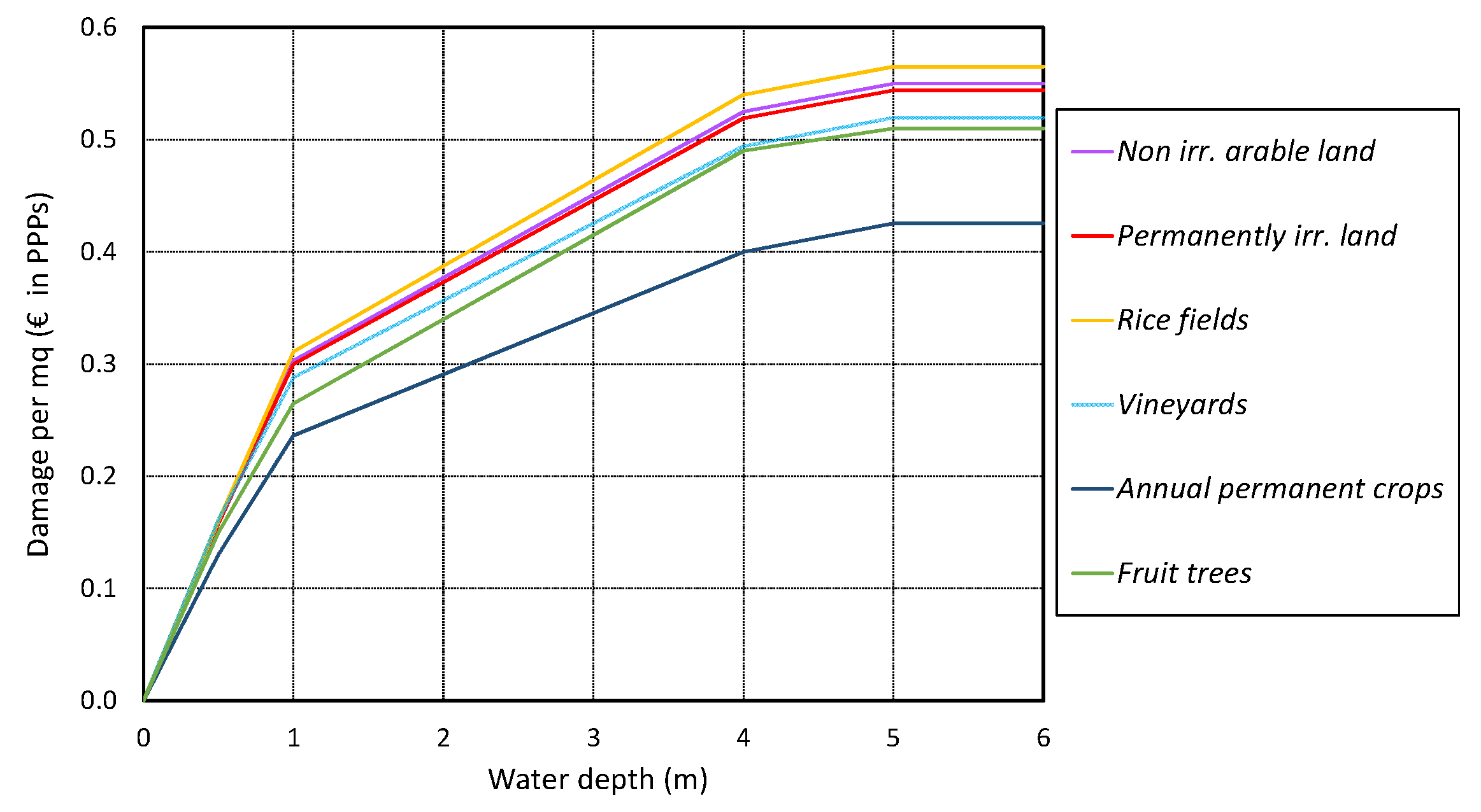 Water 15 00550 g005 Water 15 00550 g005