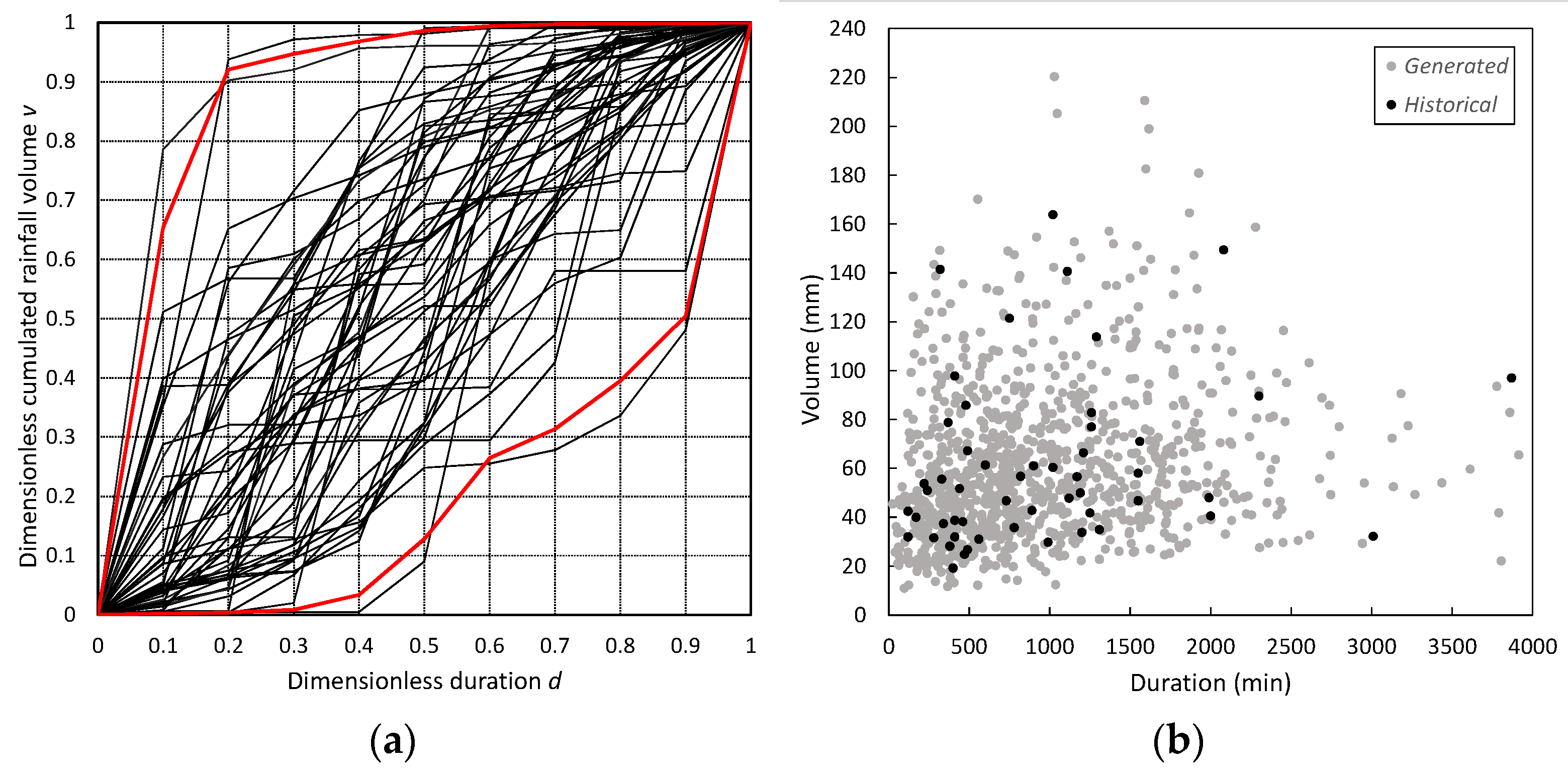 Water 15 00550 g009 Water 15 00550 g009